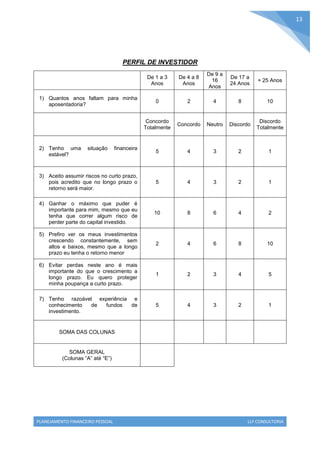 PLANEJAMENTO FINANCEIRO PESSOAL LLF CONSULTORIA
13
PERFIL DE INVESTIDOR
De 1 a 3
Anos
De 4 a 8
Anos
De 9 a
16
Anos
De 17 a
24 Anos
+ 25 Anos
1) Quantos anos faltam para minha
aposentadoria?
0 2 4 8 10
Concordo
Totalmente
Concordo Neutro Discordo
Discordo
Totalmente
2) Tenho uma situação financeira
estável?
5 4 3 2 1
3) Aceito assumir riscos no curto prazo,
pois acredito que no longo prazo o
retorno será maior.
5 4 3 2 1
4) Ganhar o máximo que puder é
importante para mim, mesmo que eu
tenha que correr algum risco de
perder parte do capital investido.
10 8 6 4 2
5) Prefiro ver os meus investimentos
crescendo constantemente, sem
altos e baixos, mesmo que a longo
prazo eu tenha o retorno menor
2 4 6 8 10
6) Evitar perdas neste ano é mais
importante do que o crescimento a
longo prazo. Eu quero proteger
minha poupança a curto prazo.
1 2 3 4 5
7) Tenho razoável experiência e
conhecimento de fundos de
investimento.
5 4 3 2 1
SOMA DAS COLUNAS
SOMA GERAL
(Colunas “A” até “E”)
 