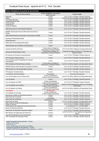 Fundação Paula Souza – Apostila de P.F.C – Prof. Geraldo

Prazos obrigatórios de guarda de documentos
                                                        Prazo obrigatório de guarda
                   Tipos de Documentos                                                                   Amparo legal
                                                               pela empresa
Balancete                                                          5 anos                   Lei 5.172 Art 173Código Tributário Nacional
Cofins                                                            10 anos               Lei 8.212 Art 33Lei Orgânica da Seguridade Social
Conciliação Bancária                                               5 anos                   Lei 5.172 Art 173Código Tributário Nacional
Conhecimento de Frete                                              5 anos                   Lei 5.172 Art 173Código Tributário Nacional
Conta de Água                                                      5 anos                   Lei 5.172 Art 173Código Tributário Nacional
Conta de Luz                                                       5 anos                   Lei 5.172 Art 173Código Tributário Nacional
Conta de Telefone                                                  5 anos                   Lei 5.172 Art 173Código Tributário Nacional

DAE (Documento de Arrecadação Estadual)                            5 anos                  Lei 5.172 Art 173Código Tributário Nacional

DAMEF (Declaração Anual de Movimento Econômico e
                                                                   5 anos                  Lei 5.172 Art 173Código Tributário Nacional
Fiscal)
DAPI (Demonstrativo de Apuração e Informação do ICMS)              5 anos                  Lei 5.172 Art 173Código Tributário Nacional

Duplicatas Recebidas/Emitidas                                      5 anos                  Lei 5.172 Art 173Código Tributário Nacional
Extrato Bancário                                                   5 anos                  Lei 5.172 Art 173Código Tributário Nacional
GAM (Guia de Arrecadação Municipal)                                5 anos                  Lei 5.172 Art 173Código Tributário Nacional

ICMS (Imposto de Circulação de Mercadorias)                        5 anos                  Lei 5.172 Art 173Código Tributário Nacional
                                                         10 anos após a entrega da
Imposto de Renda Autônomo                                                               Lei 8.212 Art 46Lei Orgânica da Seguridade Social
                                                        Declaração na Receita Federal
                                                          5 anos após a entrega da       Instrução Normativa n°8/93 Art. 4° Secretaria da
Imposto de Renda Pessoa Física
                                                        Declaração na Receita Federal                   Receita Federal
IPI (Imposto de Produtos Industrializados)                         5 anos                  Lei 5.172 Art 173Código Tributário Nacional

IPTU (Imposto Predial Urbano)                                      5 anos                  Lei 5.172 Art 173Código Tributário Nacional
IPVA (Imposto sobre Propriedade de Veículos
                                                                   5 anos                  Lei 5.172 Art 173Código Tributário Nacional
Automotores)
                                                         10 anos após a entrega da
IRPJ (Imposto de Renda Pessoa Jurídica)                                                 Lei 8.212 Art 46Lei Orgânica da Seguridade Social
                                                        Declaração na Receita Federal
ISSQN (Imposto sobre Serviços de qualquer natureza)                5 anos                  Lei 5.172 Art 173Código Tributário Nacional
ITBI (Imposto de Transmissão Bens Imóveis)                         5 anos                  Lei 5.172 Art 173Código Tributário Nacional

ITR (Imposto Territorial Rural)                                    5 anos                  Lei 5.172 Art 173Código Tributário Nacional
Livro Balanço Patrimonial/Geral                                  Permanente                         A lei não prevê descarte
                                                            10 anos considerando
Livro de Apuração de Lucro Real (Lalur)                                                 Lei 8.212 Art 46Lei Orgânica da Seguridade Social
                                                         a data do último lançamento
Livro de Razão                                                     5 anos                  Lei 5.172 Art 173Código Tributário Nacional
                                                            5 anos considerando
Livro de Registro de ICMS                                                                  Lei 5.172 Art 173Código Tributário Nacional
                                                         a data do último lançamento
                                                            31 anos considerando        Parecer 410Coordenação do sistema de Tributação
Livro de Registro de Inventário
                                                         a data do último lançamento                     (CST/SIPR)
                                                            10 anos considerando
Livro de Registro de Saídas                                                             Lei 8.212 Art 46Lei Orgânica da Seguridade Social
                                                         a data do último lançamento
Livro Diário                                                     Permanente
                                                            5 anos considerando
Livro Registro de Entradas                                                                 Lei 5.172 Art 173Código Tributário Nacional
                                                         a data do último lançamento
Movimento Contábil ou Movimento de Caixa                            5 anos                 Lei 5.172 Art 173Código Tributário Nacional
Nota Fiscal de Fornecedor                                           5 anos                 Lei 5.172 Art 173Código Tributário Nacional
                                                                 5 anos após
Nota Fiscal de Imobilizado                                                                 Lei 5.172 Art 173Código Tributário Nacional
                                                             depreciação do bem
Nota Fiscal de Saída                                               10 anos              Lei 8.212 Art 46Lei Orgânica da Seguridade Social
Nota Fiscal de Venda de Imobilizando                                5 anos                  Lei 5.172 Art 173Código Tributário Nacional
Ordem de Serviço                                                    5 anos                  Lei 5.172 Art 173Código Tributário Nacional
PIS (Programa de Integração Social) Recolhimento                   10 anos                      Lei 2.052/83 Art. 3° e 10°PIS-PASEP
Recibo de Depósito Bancário                                        5 anos                  Lei 5.172 Art 173Código Tributário Nacional
Reembolso de Despesas/ Despesas Viagens                            5 anos                  Lei 5.172 Art 173Código Tributário Nacional
                                                                                         Lei 8.212 Art 45 § 1°Lei Orgânica da Seguridade
RPA (Recibo de Pagamento de Autônomo)                             30 anos
                                                                                                              Social
Taxa de Fiscalização para Funcionamento                            5 anos                  Lei 5.172 Art 173Código Tributário Nacional
VAF (Verificação de Apuração Fiscal)                               5 anos                  Lei 5.172 Art 173Código Tributário Nacional


 prazo de guarda de documentos - 2 anos:
 Pedido de Demissão;
 Aviso Prévio; e,
 Termo de Rescisão de Contrato de Trabalho.
 b) prazo de guarda de documentos - 3 anos:
 Cadastro Geral de Empregados e Desempregados - CAGED.


      www.exacon.com.br – 070207                                                                                                   26
 