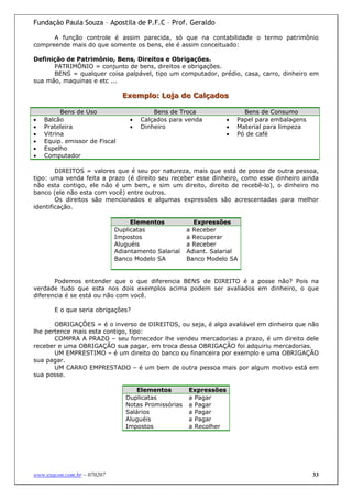 Fundação Paula Souza – Apostila de P.F.C – Prof. Geraldo

      A função controle é assim parecida, só que na contabilidade o termo patrimônio
compreende mais do que somente os bens, ele é assim conceituado:

Definição de Patrimônio, Bens, Direitos e Obrigações.
      PATRIMÔNIO = conjunto de bens, direitos e obrigações.
      BENS = qualquer coisa palpável, tipo um computador, prédio, casa, carro, dinheiro em
sua mão, maquinas e etc ...

                               Exempllo: Loja de Callçados
                               Exemp o: Loja de Ca çados

          Bens de Uso                    Bens de Troca                 Bens de Consumo
•   Balcão                       •   Calçados para venda         •   Papel para embalagens
•   Prateleira                   •   Dinheiro                    •   Material para limpeza
•   Vitrina                                                      •   Pó de café
•   Equip. emissor de Fiscal
•   Espelho
•   Computador

        DIREITOS = valores que é seu por natureza, mais que está de posse de outra pessoa,
tipo: uma venda feita a prazo (é direito seu receber esse dinheiro, como esse dinheiro ainda
não esta contigo, ele não é um bem, e sim um direito, direito de recebê-lo), o dinheiro no
banco (ele não esta com você) entre outros.
        Os direitos são mencionados e algumas expressões são acrescentadas para melhor
identificação.

                                  Elementos            Expressões
                             Duplicatas              a Receber
                             Impostos                a Recuperar
                             Aluguéis                a Receber
                             Adiantamento Salarial   Adiant. Salarial
                             Banco Modelo SA         Banco Modelo SA


       Podemos entender que o que diferencia BENS de DIREITO é a posse não? Pois na
verdade tudo que esta nos dois exemplos acima podem ser avaliados em dinheiro, o que
diferencia é se está ou não com você.

       E o que seria obrigações?

       OBRIGAÇÕES = é o inverso de DIREITOS, ou seja, é algo avaliável em dinheiro que não
lhe pertence mais esta contigo, tipo:
       COMPRA A PRAZO – seu fornecedor lhe vendeu mercadorias a prazo, é um direito dele
receber e uma OBRIGAÇÃO sua pagar, em troca dessa OBRIGAÇÃO foi adquiriu mercadorias.
       UM EMPRESTIMO – é um direito do banco ou financeira por exemplo e uma OBRIGAÇÃO
sua pagar.
       UM CARRO EMPRESTADO – é um bem de outra pessoa mais por algum motivo está em
sua posse.

                                    Elementos        Expressões
                                Duplicatas           a Pagar
                                Notas Promissórias   a Pagar
                                Salários             a Pagar
                                Aluguéis             a Pagar
                                Impostos             a Recolher




www.exacon.com.br – 070207                                                                   33
 