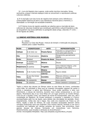 5

   IV - Livro de Registro dos Lugares, onde serão inscritos mercados, feiras,
santuários, praças e demais espaços onde se concentram e reproduzem práticas
culturais coletivas.

 § 2º A inscrição num dos livros de registro terá sempre como referência a
continuidade histórica do bem e sua relevância nacional para a memória, a
identidade e a formação da sociedade brasileira.

   § 3º Outros livros de registro poderão ser abertos para a inscrição de bens
culturais de natureza imaterial que constituam patrimônio cultural brasileiro e não
se enquadrem nos livros definidos no parágrafo deste artigo. (Decreto nº 3.551 -
04 de Agosto de 2000).


1.2 BREVE HISTÓRIA DOS MUSEUS:

        a) Grécia:
        Mouseion ou Casa das Musas: mistura de templo e instituição de pesquisa,
        voltado para o saber filosófico.

MUSA            SIGNIFICADO             ARTE               REPRESENTAÇÃO
                                                     Tabuleta ou pergaminho e
Calíope       A de bela voz      Poesia Épica
                                                     uma pena para escrita
                                                     Pergaminho parcialmente
Clio          A Proclamadora     História
                                                     aberto
Erato         Amável             Poesia de Amor      Pequena Lira
              A doadora de
Euterpe                          Música              Flauta
              prazeres
                                                     Uma máscara trágica, uma
Melpômene A poetisa              Tragédia
                                                     grinalda e uma clava
                                Música
Polímnia      A de muitos hinos Cerimonial           Figura velada
                                (sacra)
              A que faz brotar                       Máscara cômica e coroa de
Tália                            Comédia
              flores                                 hera ou um bastão
Terpsícore    A rodopiante       Dança               Lira e plectro
Urânia        A celestial        Astronomia          Globo celestial e compasso

“Após a vitória dos deuses do Olimpo sobre os seis filhos de Urano, conhecidos
como titãs, foi solicitado a Zeus que se criassem divindades capazes de cantar a
vitória e perpetuar a glória dos Olímpicos. Zeus então partilhou o leito com
Mnemósine, a deusa da memória, durante nove noites consecutivas e, um ano
depois, Mnemósine deu à luz nove filhas em um lugar próximo ao monte Olimpo.
Criou-as ali o caçador Croto, que depois da morte foi transportado, pelo céu, até a
constelação de Sagitário. As musas cantavam o presente, o passado e o futuro,
acompanhados pela lira de Apolo, para deleite das divindades do panteão. Eram,
originalmente, ninfas dos rios e lagos. Seu culto era originário da Trácia ou em
Pieria, região a leste do Olimpo, de cujas encostas escarpadas desciam vários
córregos produzindo sons que sugeriam uma música natural, levando a crer que a
montanha era habitada por deusas amantes da música. Nos primórdios, eram
apenas deusas da música, formando um maravilhoso coro feminino.
Posteriormente, suas funções e atributos se diversificaram.”
(Fonte: Enciclopédia Wikipédia: http://pt.wikipedia.org/wiki/Nove_musas)
 