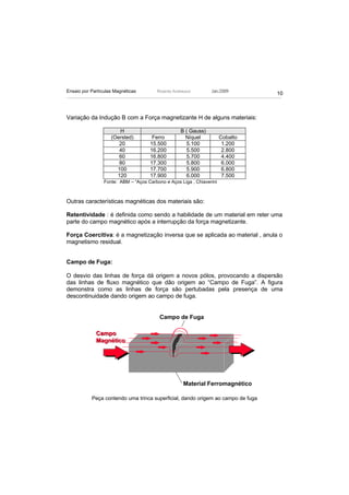 Ensaio por Partículas Magnéticas         Ricardo Andreucci       Jan./2009
                                                                                 10



Variação da Indução B com a Força magnetizante H de alguns materiais:

                       H                            B ( Gauss)
                    (Oersted)         Ferro           Níquel           Cobalto
                       20            15.500           5.100             1.200
                       40            16.200           5.500             2.800
                       60            16.800           5.700             4.400
                       80            17.300           5.800             6.000
                      100            17.700           5.900             6.800
                      120            17.900           6.000             7.500
                 Fonte: ABM – “Aços Carbono e Aços Liga , Chiaverini



Outras características magnéticas dos materiais são:

Retentividade : é definida como sendo a habilidade de um material em reter uma
parte do campo magnético após a interrupção da força magnetizante.

Força Coercitiva: é a magnetização inversa que se aplicada ao material , anula o
magnetismo residual.


Campo de Fuga:

O desvio das linhas de força dá origem a novos pólos, provocando a dispersão
das linhas de fluxo magnético que dão origem ao “Campo de Fuga”. A figura
demonstra como as linhas de força são pertubadas pela presença de uma
descontinuidade dando origem ao campo de fuga.


                                          Campo de Fuga

             Campo
             Magnético




                                                      Material Ferromagnético

           Peça contendo uma trinca superficial, dando origem ao campo de fuga
 