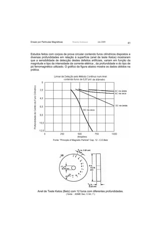 Ensaio por Partículas Magnéticas          Ricardo Andreucci          Jan./2009
                                                                                   41



Estudos feitos com corpos de prova circular contendo furos cilíndricos dispostos a
diversas profundidades em relação à superfície (anel de teste Ketos) mostraram
que a sensibilidade de detecção destes defeitos artificiais, variam em função da
magnitude e tipo da intensidade da corrente elétrica , da profundidade e do tipo de
pó ferromagnético utilizado. O gráfico da figura abaixo mostra os dados obtidos na
prática.




                      Fonte: "Principle of Magnetic Particle" Cap. 12 - C.E.Betz




      Anel de Teste Ketos (Betz) com 12 furos com diferentes profundidades.
                                   ( fonte : ASME Sec. V Art. 7 )
 