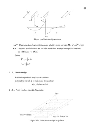 12
Figura 16 – Ponte em laje contínua
M, V - Diagramas de esforços solicitantes no tabuleiro como um todo (M = kN.m; V = kN)
m, v - Diagrama de distribuição dos esforços solicitantes ao longo da largura do tabuleiro
(m = kN.m/m; v = kN/m)
Assim:
dymM
b
máx ∫=
dyvV
b
máx ∫=
2.1.2. Pontes em viga
Sistema longitudinal: biapoiada ou contínua
Sistema transversal: 2 ou mais vigas (tê ou celular)
1 viga celular (caixão)
2.1.2.1. Ponte em duas vigas Tê, biapoiadas
P
viga ou longarina
laje
transversinas
Figura 17 – Ponte em duas vigas biapoiadas.
 