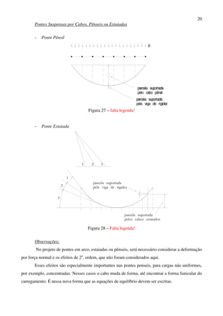 20
Pontes Suspensas por Cabos, Pênseis ou Estaiadas
- Ponte Pênsil
p
parcela suportadaparcela suportada
pelo cabo pênsil
pela viga de rigidez
parcela suportadaparcela suportada
Figura 27 – falta legenda!
- Ponte Estaiada
pelos cabos estaiados
parcela suportada
pela viga de rigidez
parcela suportada
21 3
1
2
3
Figura 28 – Falta legenda!
Observações:
No projeto de pontes em arco, estaiadas ou pênseis, será necessário considerar a deformação
por força normal e os efeitos de 2a
. ordem, que não foram considerados aqui.
Esses efeitos são especialmente importantes nas pontes penseis, para cargas não uniformes,
por exemplo, concentradas. Nesses casos o cabo muda de forma, até encontrar a forma funicular do
carregamento. É nessa nova forma que as equações de equilíbrio devem ser escritas.
 