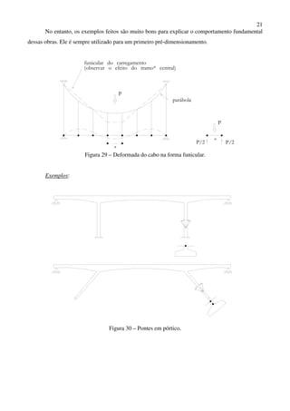 21
No entanto, os exemplos feitos são muito bons para explicar o comportamento fundamental
dessas obras. Ele é sempre utilizado para um primeiro pré-dimensionamento.
parábola
P
funicular do carregamento
(observar o efeito do tramo* central)
*
P
P/2P/2 *
Figura 29 – Deformada do cabo na forma funicular.
Exemplos:
Figura 30 – Pontes em pórtico.
 