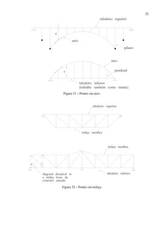 22
tabuleiro superior
pilares
arco
c
t
tabuleiro inferior
arco
pendural
(trabalha também como tirante)
Figura 31 – Pontes em arco.
tabuleiro superior
treliça metálica
tabuleiro inferior
treliça metálica
c t
diagonal desejável se
a treliça fosse de
concreto armado
Figura 32 – Pontes em treliça.
 