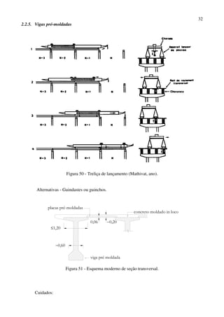 32
2.2.5. Vigas pré-moldadas
Figura 50 - Treliça de lançamento (Mathivat, ano).
Alternativas - Guindastes ou guinchos.
concreto moldado in loco
placas pré-moldadas
viga pré moldada
≤1,20
∼0,60
∼0,200,06
Figura 51 - Esquema moderno de seção transversal.
Cuidados:
 