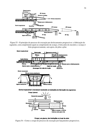 34
Figura 53 - O princípio do processo de execução por deslocamentos progressivos: a fabricação do
segmento, com comprimento igual ao comprimento de avanço, é feita atrás do encontro; o avanço é
feito progressivamente, sem apoio, de pilar a pilar.
Figura 54 – Cortes e croqui do processo de execução por lançamentos progressivos.
 