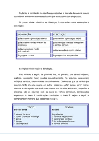 Portanto, a conotação é a significação subjetiva e figurada da palavra; ocorre
quando um termo evoca outras realidades por associações que ele provoca.
O quadro abaixo sintetiza as diferenças fundamentais entre denotação e
conotação:
DENOTAÇÃO CONOTAÇÃO
palavra com significação restrita palavra com significação ampla
palavra com sentido comum do
dicionário
palavra cujos sentidos extrapolam
o sentido comum
palavra usada de modo
automatizado
palavra usada de modo criativo
linguagem comum linguagem rica e expressiva
Exemplos de conotação e denotação.
Nas receitas a seguir, as palavras têm, na primeira, um sentido objetivo,
explícito, constante; foram usadas denotativamente. Na segunda, apresentam
múltiplos sentidos, foram usadas conotativamente. Observa-se que os verbos que
ocorrem tanto em uma quanto em outra - dissolver, cortar, juntar, servir, retirar,
reservar - são aqueles que costumam ocorrer nas receitas; entretanto, o que faz a
diferença são as palavras com as quais os verbos combinam, combinações
esperadas no texto 1, combinações inusitadas no texto 2. Vejam a seguir e
compreendam melhor o que acabamos de expor.
TEXTO I
Bolo de arroz
3 xícaras de arroz
1 colher (sopa) de manteiga
1 gema
1 frango
1 cebola picada
TEXTO II
Receita
Ingredientes
2 conflitos de gerações
4 esperanças perdidas
3 litros de sangue fervido
5 sonhos eróticos
 