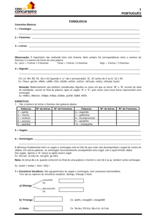 1
                                                                                                 PORTUGUÊS

                                                 FONOLOGIA
Conceitos Básicos
1 – Fonologia: ___________________________________________________________________________________
   ______________________________________________________________________________________________
2 – Fonemas: ____________________________________________________________________________________
   _______________________________________________________________________________________________
3 – Letras: _______________________________________________________________________________________
   ______________________________________________________________________________________________


Observação: É importante não confundir letra com fonema. Nem sempre há correspondência entre o número de
fonemas e o número de letras de uma palavra.
Ex: carro = 5 letras / 4 fonemas     Tórax = 5 letras / 6 fonemas    Hoje = 4 letras / 3 fonemas

4 – Dígrafo: ______________________________________________________________________________________
      ______________________________________________________________________________________________

   CH, LH, NH, RR, SS; QU e GU (quando o “u” não é pronunciado); SC, XC (antes de E ou I); SÇ e XS.
   Ex: Chave, gaLHo, niNHo, caRRo, iSSo, aQUilo, seGUir, naSCer, eXCeção, naSÇa, eXSudar (suar).

   Atenção: Modernamente são também considerados dígrafos os casos em que as letras “M” e “N” servem de sinal
   de nasalidade, exceto no final de palavra, após as vogais “A” e “E”, pois nesse caso essas letras representam uma
   semivogal.
   Ex: tIMbre, ANterior, tEMplo, fUNda, bONde, jovEM, falAM, hífEN.

EXERCÍCIO:
1. Dar o número de letras e fonemas das palavras abaixo:
       Palavras     Nº de letras     Nº de Fonemas           Palavras         Nº de letras     Nº de Fonemas
  1   – quinto                                         6 – seguindo
  2   – chuchu                                         7 – guilhotina
  3   – nenhum                                         8 – incompreensão
  4   – excesso                                        9 – queijinho
  5   – guaraná                                        10 – champanha

5 – Vogais: _______________________________________________________________________________________
      ______________________________________________________________________________________________
6 – Semivogais: ___________________________________________________________________________________
   _______________________________________________________________________________________________
A diferença fundamental entre as vogais e semivogais está no fato de que estas não desempenham o papel de núcleo de
sílabas. Em outras palavras: as semivogais necessariamente acompanham uma vogal, com a qual formam sílaba.
Das vogais, apenas o “A” nunca se apóia noutra vogal.
Ex: DeI-xar, es-toU-rar, má-gOa, ge-mEo.
Nota: As letras m e n, quando estiverem no final de uma palavra e tiverem o som de i ou u, também serão semivogais.
                            ~
Ex: amam / amãw /; bem / bey /.

7 – Encontros Vocálicos: São agrupamentos de vogais e semivogais, sem consoante intermediária.
    Três são as espécies de encontros vocálicos: ditongo, tritongo e hiato.

                         crescente
                         Ex:
      a) Ditongo
                         decrescente
                         Ex:


      b) Tritongo                                 Ex: qUAIs, enxagÜEI, enxágUAM


      c) Hiato                                    Ex: SA-Ara, PO-Eta, Ma-rI-A, rU-Í-do
 