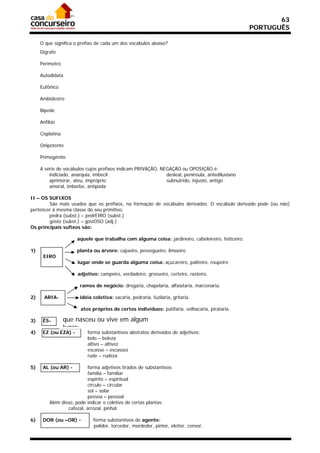 63
                                                                                                    PORTUGUÊS

     O que significa o prefixo de cada um dos vocábulos abaixo?
     Dígrafo

     Perímetro

     Autodidata

     Eufônico

     Ambidestro

     Bípede

     Anfíbio

     Cisplatina

     Onipotente

     Primogênito

     A série de vocábulos cujos prefixos indicam PRIVAÇÃO, NEGAÇÃO ou OPOSIÇÃO é:
         indiciado, anarquia, imbecil                        desleal, península, antediluviano
         aprimorar, ateu, impróprio                          subnutrido, injusto, antigo
         amoral, imberbe, antípoda

II – OS SUFIXOS
        São mais usados que os prefixos, na formação de vocábulos derivados. O vocábulo derivado pode (ou não)
pertencer à mesma classe do seu primitivo:
        pedra (subst.) – pedrEIRO (subst.)
        gosto (subst.) – gostOSO (adj.)
Os principais sufixos são:

                      aquele que trabalha com alguma coisa: jardineiro, cabeleireiro, feiticeiro.

1)                    planta ou árvore: cajueiro, pessegueiro, limoeiro
      EIRO
                      lugar onde se guarda alguma coisa: açucareiro, paliteiro, roupeiro

                      adjetivo: campeiro, verdadeiro, grosseiro, certeiro, rasteiro.

                       ramos de negócio: drogaria, chapelaria, alfaiataria, marcenaria.

2)     ARIA-           idéia coletiva: sacaria, pedraria, fuzilaria, gritaria.

                       atos próprios de certos indivíduos: patifaria, velhacaria, pirataria.

3)    ÊS-         que nasceu ou vive em algum
                  lugar:
4)    EZ (ou EZA) -       forma substantivos abstratos derivados de adjetivos:
                          belo – beleza
                          altivo – altivez
                          escasso – escassez
                          rude – rudeza

5)    AL (ou AR) -         forma adjetivos tirados de substantivos:
                           família – familiar
                           espírito – espiritual
                           círculo – circular
                           sol – solar
                           pessoa – pessoal
         Além disso, pode indicar o coletivo de certas plantas:
                 cafezal, arrozal, pinhal.

6)    DOR (ou –OR) -         forma substantivos de agente:
                             polidor, torcedor, mordedor, pintor, eleitor, censor.
 