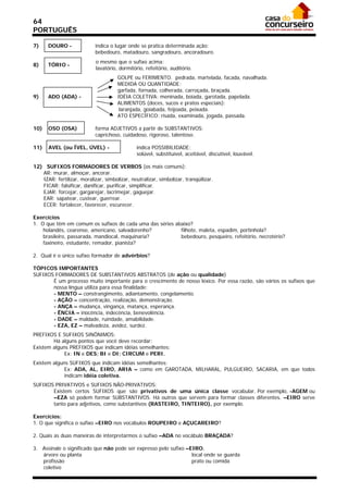 64
PORTUGUÊS

7)    DOURO -               indica o lugar onde se pratica determinada ação:
                            bebedouro, matadouro, sangradouro, ancoradouro.
                            o mesmo que o sufixo acima:
8)    TÓRIO -
                            lavatório, dormitório, refeitório, auditório.
                                      GOLPE ou FERIMENTO. pedrada, martelada, facada, navalhada.
                                      MEDIDA OU QUANTIDADE:
                                      garfada, fornada, colherada, carroçada, braçada.
9)    ADO (ADA) -                     IDÉIA COLETIVA: meninada, boiada, garotada, papelada.
                                      ALIMENTOS (doces, sucos e pratos especiais):
                                       laranjada, goiabada, feijoada, peixada.
                                      ATO ESPECÍFICO: risada, examinada, jogada, passada.

10)   OSO (OSA)             forma ADJETIVOS a partir de SUBSTANTIVOS:
                            caprichoso, cuidadoso, rigoroso, talentoso.

11)   AVEL (ou ÍVEL, ÚVEL) -                   indica POSSIBILIDADE:
                                               solúvel, substituível, aceitável, discutível, louvável.

12) SUFIXOS FORMADORES DE VERBOS (os mais comuns):
   AR: murar, almoçar, ancorar.
   IZAR: fertilizar, moralizar, simbolizar, neutralizar, simbolizar, tranqüilizar.
   FICAR: falsificar, danificar, purificar, simplificar.
   EJAR: forcejar, gargarejar, lacrimejar, gaguejar.
   EAR: sapatear, custear, guerrear.
   ECER: fortalecer, favorecer, escurecer.

Exercícios
1. O que têm em comum os sufixos de cada uma das séries abaixo?
    holandês, cearense, americano, salvadorenho?          filhote, maleta, espadim, portinhola?
    brasileiro, passarada, mandiocal, maquinaria?         bebedouro, pesqueiro, refeitório, necrotério?
    faxineiro, estudante, remador, pianista?

2. Qual é o único sufixo formador de advérbios?

TÓPICOS IMPORTANTES
SUFIXOS FORMADORES DE SUBSTANTIVOS ABSTRATOS (de ação ou qualidade)
       É um processo muito importante para o crescimento de nosso léxico. Por essa razão, são vários os sufixos que
       nossa língua utiliza para essa finalidade:
       - MENTO – constrangimento, adiantamento, congelamento.
       - AÇÃO – concentração, realização, demonstração.
       - ANÇA – mudança, vingança, matança, esperança.
       - ÊNCIA – inocência, indecência, benevolência.
       - DADE – maldade, ruindade, amabilidade.
       - EZA, EZ – malvadeza, avidez, surdez.
PREFIXOS E SUFIXOS SINÔNIMOS:
        Há alguns pontos que você deve recordar:
Existem alguns PREFIXOS que indicam idéias semelhantes:
             Ex: IN e DES; BI e DI; CIRCUM e PERI.
Existem alguns SUFIXOS que indicam idéias semelhantes:
             Ex: ADA, AL, EIRO, ARIA – como em GAROTADA, MILHARAL, PULGUEIRO, SACARIA, em que todos
             indicam idéia coletiva.
SUFIXOS PRIVATIVOS e SUFIXOS NÃO-PRIVATIVOS:
       Existem certos SUFIXOS que são privativos de uma única classe vocabular. Por exemplo, -AGEM ou
       –EZA só podem formar SUBSTANTIVOS. Há outros que servem para formar classes diferentes. –EIRO serve
       tanto para adjetivos, como substantivos (RASTEIRO, TINTEIRO), por exemplo.

Exercícios:
1. O que significa o sufixo –EIRO nos vocábulos ROUPEIRO e AÇUCAREIRO?

2. Quais as duas maneiras de interpretarmos o sufixo –ADA no vocábulo BRAÇADA?

3. Assinale o significado que não pode ser expresso pelo sufixo –EIRO.
   árvore ou planta                                               local onde se guarda
   profissão                                                      prato ou comida
   coletivo
 