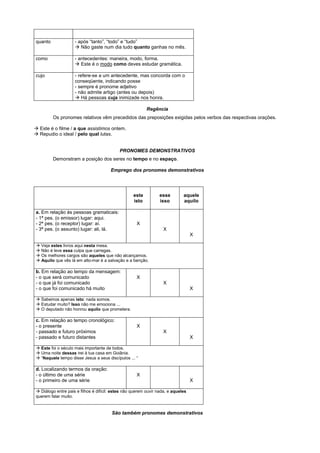 quanto              - após “tanto”, “todo” e “tudo”
                    ! Não gaste num dia tudo quanto ganhas no mês.

como                - antecedentes: maneira, modo, forma.
                    ! Este é o modo como deves estudar gramática.

cujo                - refere-se a um antecedente, mas concorda com o
                    conseqüente, indicando posse
                    - sempre é pronome adjetivo
                    - não admite artigo (antes ou depois)
                    ! Há pessoas cuja inimizade nos honra.

                                                          Regência
         Os pronomes relativos vêm precedidos das preposições exigidas pelos verbos das respectivas orações.

! Este é o filme / a que assistimos ontem.
! Repudio o ideal / pelo qual lutas.


                                            PRONOMES DEMONSTRATIVOS
         Demonstram a posição dos seres no tempo e no espaço.

                                       Emprego dos pronomes demonstrativos




                                                   este         esse         aquele
                                                   isto         isso         aquilo

a. Em relação às pessoas gramaticais:
- 1ª pes. (o emissor) lugar: aqui.
- 2ª pes. (o receptor) lugar: aí.                   X
- 3ª pes. (o assunto) lugar: ali, lá.                             X
                                                                                  X

! Veja estes livros aqui nesta mesa.
! Não é leve essa culpa que carregas.
! Os melhores cargos são aqueles que não alcançamos.
! Aquilo que vês lá em alto-mar é a salvação e a benção.

b. Em relação ao tempo da mensagem:
- o que será comunicado                             X
- o que já foi comunicado                                         X
- o que foi comunicado há muito                                                   X

! Sabemos apenas isto: nada somos.
! Estudar muito? Isso não me emociona ...
! O deputado não honrou aquilo que prometera.

c. Em relação ao tempo cronológico:
- o presente                                        X
- passado e futuro próximos                                       X
- passado e futuro distantes                                                      X

! Este foi o século mais importante de todos.
! Uma noite dessas irei à tua casa em Goiânia.
! “Naquele tempo disse Jesus a seus discípulos ... “

d. Localizando termos da oração:
- o último de uma série                             X
- o primeiro de uma série                                                         X

! Diálogo entre pais e filhos é difícil: estes não querem ouvir nada, e aqueles
querem falar muito.


                                       São também pronomes demonstrativos
 