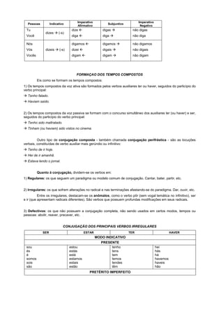 Imperativo                              Imperativo
  Pessoas         Indicativo                            Subjuntivo
                                   Afirmativo                               Negativo
 Tu                             dize "               digas !            não digas
              dizes ! (-s)
 Você                           diga "               diga !             não diga

 Nós                            digamos "            digamos !          não digamos
 Vós          dizeis ! (-s)     dizei "              digais !           não digais
 Vocês                          digam "              digam !            não digam




                                   FORMAÇAO DOS TEMPOS COMPOSTOS
         Eis como se formam os tempos compostos:
1) Os tempos compostos da voz ativa são formados pelos verbos auxiliares ter ou haver, seguidos do particípio do
verbo principal:
! Tenho falado.
! Haviam saído.


2) Os tempos compostos da voz passiva se formam com o concurso simultâneo dos auxiliares ter (ou haver) e ser,
seguidos do particípio do verbo principal:
! Tenho sido maltratado.
! Tinham (ou haviam) sido vistos no cinema.


         Outro tipo de conjugação composta - também chamada conjugação perifrástica - são as locuções
verbais, constituídas de verbo auxiliar mais gerúndio ou infinitivo:
! Tenho de ir hoje.
! Hei de ir amanhã.
! Estava lendo o jornal.


         Quanto à conjugação, dividem-se os verbos em:
1) Regulares: os que seguem um paradigma ou modelo comum de conjugação. Cantar, bater, partir, etc.


2) Irregulares: os que sofrem alterações no radical e nas terminações afastando-se do paradigma. Dar, ouvir, etc.
          Entre os irregulares, destacam-se os anômalos, como o verbo pôr (sem vogal temática no infinitivo), ser
e ir (que apresentam radicais diferentes). São verbos que possuem profundas modificações em seus radicais.


3) Defectivos: os que não possuem a conjugação completa, não sendo usados em certos modos, tempos ou
pessoas: abolir, reaver, precaver, etc.


                           CONJUGAÇÃO DOS PRINCIPAIS VERBOS IRREGULARES
            SER                           ESTAR                      TER                          HAVER
                                                  MODO INDICATIVO
                                                     PRESENTE
 sou                           estou                      tenho                         hei
 és                            estás                      tens                          hás
 é                             está                       tem                           há
 somos                         estamos                    temos                         havemos
 sois                          estais                     tendes                        haveis
 são                           estão                      têm                           hão
                                            PRETÉRITO IMPERFEITO
 