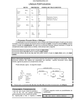 www.DigitalApostilas.com

                                  LÍNGUA PORTUGUESA
                         RETO           OBLÍQUOS            FORMA DE TRATAMENTO
                                                    me
        1ª                SING.         Eu          mim
        pessoa                                      migo
        gram.             PL.           Nós         nos
                                                    nosco
                                                    te
        2ª                  SING.       Tu          ti                 Representa a 2ª pessoa
        pessoa                                      tigo               gramatical, mas leva o
         gram.              PL.         Vós         vos                verbo para a 3ª pessoa.
                                                    vosco
                                                    se
         3ª                                         si
         pessoa            SING.         Ele        sigo               VOCÊ
         gram                           (Ela)       lhe
                                                    o
                                                    a
                                                    se
         3ª                                         si
         pessoa            PL.           Eles       sigo
         gram.                           (Elas)     lhes               VOCÊS
                                                    os
                                                    as


      → Pronomes Pessoais Retos e Oblíquos
      A classificação do pronome pessoal em reto ou oblíquo está diretamente ligada a função que ela exerce
na oração. O pronome pessoal reto sempre exerce a função de sujeito. O pronome pessoal oblíquo, sempre
exerce a função de complemento. No caso de os pronomes pessoais oblíquos exercerem a função de
complemento verbal (objeto direto ou indireto), tenha sempre claro o seguinte:

Os pronomes oblíquos o, a, os, as exercem a função de objeto direto.
Os pronomes oblíquos lhe, lhes exercem a função de objeto indireto.
Os pronomes oblíquos me, te, se, nos, vos, tanto podem exercer a função de objeto direto como a de objeto
indireto.


Outra informação importante: os pronomes pessoais não aparecem regidos por preposição. Alguns
pronomes oblíquos são regidos por preposição; por exemplo, quando funcionam como objeto
indireto, agente da passiva ou complemento nominal.

      Preste atenção, agora, na seguinte oração:

                                                               predicado verbal

                  Suj.                                obj. direto                 obj. indireto

                  Eu        entreguei                 a        carta              para                ela.
                                                                        a
          pronome          verbo                                                  prep.               pron.
          pessoal          transitivo                                                       pessoal
          reto             direto e                                                                   oblíquo
                           indireto

   Nesses casos, os pronomes ele, ela, nos, vos, eles, elas, precedidos de preposição, são oblíquos.


PRONOMES POSSESSIVOS                                           mão)
* meu, teu, seu, nosso, vosso (e variantes ).                  O quadro seguinte mostra as possibilidades de
* me, te, lhe, nos, vos, quando substituíveis                  substituição:
pelos possessivos sem quebra de sentido.
Ex.: Apertou-me a mão. (= Apertou a minha                      1 ) ME - MEU, MEUS - MINHA, MINHAS

                                                                                                                33
 