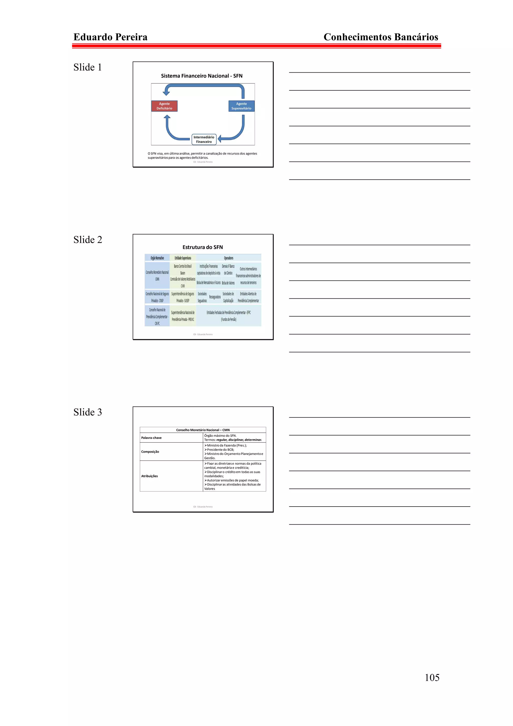 Eduardo Pereira                                                                                                 Conhecimentos Bancários

Slide 1                                                                                                   ___________________________________
                           Sistema Financeiro Nacional - SFN
                                                                                                          ___________________________________
                                                                                                          ___________________________________
                                                                                                          ___________________________________
                                                                                                          ___________________________________
                  O SFN visa, em última análise, permitir a canalização de recursos dos agentes
                  superavitários para os agentes deficitários.
                                                  CB - Eduardo Pereira
                                                                                                          ___________________________________
                                                                                                          ___________________________________




Slide 2                                                                                                   ___________________________________
                                          Estrutura do SFN

                                                                                                          ___________________________________
                                                                                                          ___________________________________
                                                                                                          ___________________________________
                                                                                                          ___________________________________

                                                  CB - Eduardo Pereira
                                                                                                          ___________________________________
                                                                                                          ___________________________________




Slide 3                                                                                                   ___________________________________
                                      Conselho Monetário Nacional – CMN
                                                             Órgão máximo do SFN.
                                                                                                          ___________________________________
             Palavra-chave
                                                             Termos: regular, disciplinar, determinar.
                                                              Ministro da Fazenda (Pres.);
             Composição
                                                              Presidente do BCB;
                                                              Ministro do Orçamento Planejamento e
                                                                                                          ___________________________________
                                                             Gestão.
                                                               Fixar as diretrizes e normas da política
                                                             cambial, monetária e creditícia;
                                                               Disciplinar o crédito em todas as suas
                                                                                                          ___________________________________
             Atribuições                                     modalidades;
                                                               Autorizar emissões de papel moeda;
                                                               Disciplinar as atividades das Bolsas de
                                                             Valores
                                                                                                          ___________________________________
                                                  CB - Eduardo Pereira
                                                                                                          ___________________________________
                                                                                                          ___________________________________




                                                                                                                                    105
 