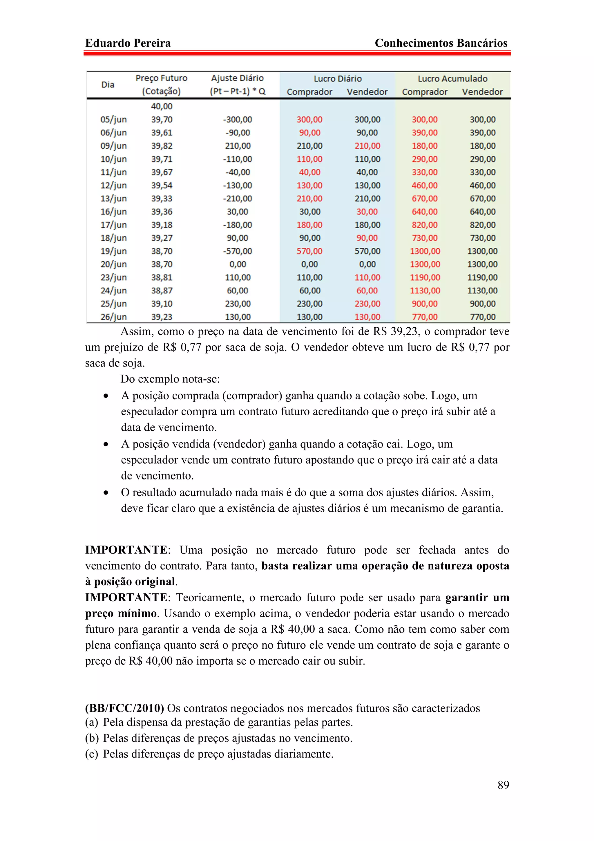 Eduardo Pereira                                            Conhecimentos Bancários




       Assim, como o preço na data de vencimento foi de R$ 39,23, o comprador teve
um prejuízo de R$ 0,77 por saca de soja. O vendedor obteve um lucro de R$ 0,77 por
saca de soja.
       Do exemplo nota-se:
    • A posição comprada (comprador) ganha quando a cotação sobe. Logo, um
       especulador compra um contrato futuro acreditando que o preço irá subir até a
       data de vencimento.
    • A posição vendida (vendedor) ganha quando a cotação cai. Logo, um
       especulador vende um contrato futuro apostando que o preço irá cair até a data
       de vencimento.
    • O resultado acumulado nada mais é do que a soma dos ajustes diários. Assim,
       deve ficar claro que a existência de ajustes diários é um mecanismo de garantia.


IMPORTANTE: Uma posição no mercado futuro pode ser fechada antes do
vencimento do contrato. Para tanto, basta realizar uma operação de natureza oposta
à posição original.
IMPORTANTE: Teoricamente, o mercado futuro pode ser usado para garantir um
preço mínimo. Usando o exemplo acima, o vendedor poderia estar usando o mercado
futuro para garantir a venda de soja a R$ 40,00 a saca. Como não tem como saber com
plena confiança quanto será o preço no futuro ele vende um contrato de soja e garante o
preço de R$ 40,00 não importa se o mercado cair ou subir.


(BB/FCC/2010) Os contratos negociados nos mercados futuros são caracterizados
(a) Pela dispensa da prestação de garantias pelas partes.
(b) Pelas diferenças de preços ajustadas no vencimento.
(c) Pelas diferenças de preço ajustadas diariamente.

                                                                                    89
 