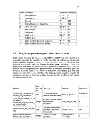 27
Nome Descrição Exemplo Resultado
|/ raiz quadrada |/ 25.0 5
||/ raiz cúbica ||/ 27.0 3
! fatorial 5 ! 120
!! fatorial (operador de prefixo) !! 5 120
@ valor absoluto @ -5.0 5
& AND binário 91 & 15 11
| OR binário 32 | 3 35
# XOR binário 17 # 5 20
~ NOT binário ~1 -2
<< deslocamento binário à esquerda 1 << 4 16
>> deslocamento binário à direita 8 >> 2 2
9.8. Funções e operadores para cadeia de caracteres
Esta seção descreve as funções e operadores disponíveis para examinar e
manipular cadeias de caracteres. Neste contexto as cadeias de caracteres
incluem valores dos tipos CHARACTER, CHARACTER VARYING e TEXT. A menos que
seja dito o contrário, todas as funções listadas abaixo trabalham com todos
estes tipos, mas deve ser tomado cuidado quando for utilizado o tipo CHARACTER
com os efeitos em potencial do preenchimento automático. De modo geral, as
funções descritas nesta seção também trabalham com dados que não são
cadeias de caracteres, convertendo estes dados primeiro na representação de
cadeia de caracteres. Algumas funções também existem em forma nativa para
os tipos cadeia de bits.
Função
Tipo
retorna
do
Descrição Exemplo Resultado
cadeia_de_caracteres ||
cadeia_de_caracteres
text
Concatenação de
cadeias de caracteres
'Post' || 'greSQL'
PostgreSQ
L
char_length(cadeia_de_ca
racteres) ou
character_length(cadeia_
de_caracteres)
integer
Número de caracteres
na cadeia de
caracteres
char_length('jose') 4
lower(cadeia_de_caracter
es)
text
Converte a cadeia de
caracteres em letras
minúsculas
lower('TOM') tom
position(caracteres in
cadeia_de_caracteres)
integer
Localização dos
caracteres
position('om' in
'Thomas')
3
 