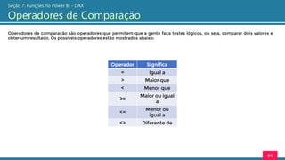 Operadores de comparação são operadores que permitem que a gente faça testes lógicos, ou seja, comparar dois valores e
obter um resultado. Os possíveis operadores estão mostrados abaixo:
94
Seção 7: Funções no Power BI - DAX
Operadores de Comparação
Operador Significa
= Igual a
> Maior que
< Menor que
>=
Maior ou igual
a
<=
Menor ou
igual a
<> Diferente de
 