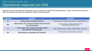 Operadores de comparação são operadores que permitem que a gente faça testes lógicos, ou seja, comparar dois valores e
obter um resultado. Os possíveis operadores estão mostrados abaixo:
97
Seção 7: Funções no Power BI - DAX
Operadores especiais em DAX
Operador Significa Exemplo
& Serve para concatenar textos Nome Completo = Base[Primeiro Nome] & “ “ & Base[Sobrenome]
&&
Serve para criar a lógica E dentro das fórmulas
de comparação
Férias Acumuladas = Base[Horas Extras] >100 &&
Base[DiasUteisTrabalhados] > 300
||
Serve para criar a lógica OU dentro das
fórmulas de comparação
FDS? = Base[Nome Dia] = “sábado” || Base[Nome Dia] = “domingo”
IN Alternativa ao operador OU anterior
FDS? = Base[Nome Dia] IN {“sábado”;“domingo”}
 