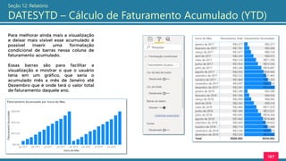 187
Seção 12: Relatório
DATESYTD – Cálculo de Faturamento Acumulado (YTD)
Para melhorar ainda mais a visualização
e deixar mais visível esse acumulado é
possível inserir uma formatação
condicional de barras nessa coluna de
faturamento acumulado.
Essas barras são para facilitar a
visualização e mostrar o que o usuário
teria em um gráfico, que seria o
acumulado mês a mês de Janeiro até
Dezembro que é onde terá o valor total
de faturamento daquele ano.
 