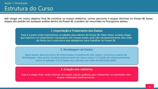 Seção 1: Introdução
Estrutura do Curso
Até chegar em nosso objetivo final de construir os nossos relatórios, vamos percorrer 4 etapas distintas no Power BI. Essas
etapas são padrão em qualquer análise dentro do Power BI, e podem ser resumidas no fluxograma abaixo:
4
1. Importação e Tratamento dos Dados
Esta é a parte onde importamos as tabelas para dentro do Power BI. Além disso, é nesta etapa
que fazemos os tratamentos necessários em nossas bases, pois não necessariamente elas virão
da fonte com a estrutura que desejamos para trabalhar no Power BI.
2. Modelagem de Dados
Após passar pelo processo de importação e tratamento dos dados, iniciamos a parte de
Modelagem. Essa parte consiste basicamente em duas coisas: 1) Criação de relacionamentos
entre as tabelas, e 2) Criação dos cálculos por meio de fórmulas DAX.
3. Criação dos relatórios
Esta é a etapa final, onde criamos os nossos visuais gráficos para interpretar os resultados das
etapas realizadas anteriormente.
 