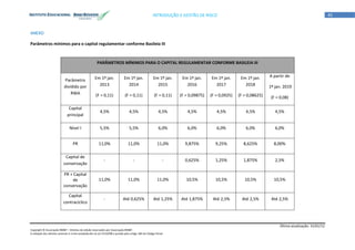Última atualização: 31/01/12
Copyright © Associação BM&F – Direitos de edição reservados por Associação BM&F.
A violação dos direitos autorais é crime estabelecido na Lei 9.610/98 e punido pelo artigo 184 do Código Penal.
45INTRODUÇÃO E GESTÃO DE RISCO
ANEXO
Parâmetros mínimos para o capital regulamentar conforme Basileia III
PARÂMETROS MÍNIMOS PARA O CAPITAL REGULAMENTAR CONFORME BASILEIA III
Parâmetro
dividido por
RWA
Em 1º jan.
2013
(F = 0,11)
Em 1º jan.
2014
(F = 0,11)
Em 1º jan.
2015
(F = 0,11)
Em 1º jan.
2016
(F = 0,09875)
Em 1º jan.
2017
(F = 0,0925)
Em 1º jan.
2018
(F = 0,08625)
A partir de
1º jan. 2019
(F = 0,08)
Capital
principal
4,5% 4,5% 4,5% 4,5% 4,5% 4,5% 4,5%
Nível I 5,5% 5,5% 6,0% 6,0% 6,0% 6,0% 6,0%
PR 11,0% 11,0% 11,0% 9,875% 9,25% 8,625% 8,00%
Capital de
conservação
- - - 0,625% 1,25% 1,875% 2,5%
PR + Capital
de
conservação
11,0% 11,0% 11,0% 10,5% 10,5% 10,5% 10,5%
Capital
contracíclico
- Até 0,625% Até 1,25% Até 1,875% Até 2,5% Até 2,5% Até 2,5%
 