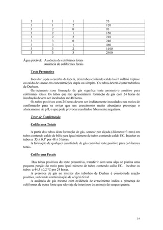 34
3 1 1 75
3 1 2 120
3 2 0 93
3 2 1 150
3 2 2 210
3 3 0 240
3 3 1 460
3 3 2 1100
3 3 3 2400
Água potável: Ausência de coliformes totais
Ausência de coliformes fecais
Teste Presuntivo
Inocular, após a escolha da tabela, dem tubos contendo caldo lauril sulfato triptose
ou caldo de lacose em concentrações dupla ou simples. Os tubos devem conter tubinhos
de Durham.
Ocriscimento com formação de gás significa teste presuntivo positivo para
coliformes totais. Os tubos que não apresentarem formação de gás com 24 horas de
incubação devem ser incubados até 48 horas.
Os tubos positivos com 24 horas devem ser imdiatamente inoculados nos meios de
confirmação para se evitar que um crescimento muito abundante provoque o
abaixamento do pH, o que pode provocar resultados falsamente negativos.
Teste de Confirmação
Coliformes Totais
A partir dos tubos dom formação de gás, semear por alçada (diâmetro=3 mm) em
tubos contendo caldo de bílis para igual número de tubos contendo caldo EC. Incubar os
tubos a 35 ± 0,5º por 48 ± 3 horas.
A formação de qualquer quantidade de gás constitui teste positivo para coliformes
totais.
Coliforems Fecais
Dos tubos positivos do teste presuntivo, transferir com uma alça de platina uma
pequena porção do meio para igual número de tubos contendo caldo EC. Incubar os
tubos a 44,5 ±0,2 ºC por 24 horas.
A presença de gás no interior dos tubinhos de Durhan é considerada reação
positiva, indicando contaminação de origem fecal.
A ausência de gás mesmo com evidência de crescimento indica a presença de
coliformes de outra fonte que não seja de intestinos de animais de sangue quente.
 