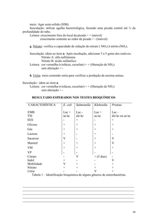 40
meio: Agar semi-sólido (SIM).
Inoculação: utilizar agulha bacteriológica, fazendo uma picada central até ¾ da
profundidade do tubo.
Leitura: crescimento fora do local da picada = + (móvel)
crescimento somente ao redor da picada = - (imóvel)
g. Nitrato: verifica a capacidade de redução do nitrato ( NO3) à nitrito (NO2).
Inoculação: idem ao item a. Após incubação, adicionar 3 a 5 gotas dos reativos:
Nitrato A: alfa naftilamina
Nitrato B: ácido sulfanílico
Leitura: cor vermelha (violácea, escarlate) = + (liberação de NH3)
sem alteração = -
h. Uréia: meio contendo uréia para verificar a produção da enzima uréase.
Inoculação : idem ao item a.
Leitura: cor vermelha (violácea, escarlate) = + (liberação de NH3)
sem alteração = -
RESULTADO ESPERADOS NOS TESTES BIOQUÍMICOS
CARACTERÍSTICA E. coli Salmonella Klebsiella Proteus
EMB Lac + Lac - Lac + Lac –
TSI ác/ác alc/ác ac/ac álc/ác ou ac/ac
H2S - + - +
Glicose + + + +
Gás + + + +
Lactose + - + -
Sacarose V - + V
Manitol + + + V
VM + + + +
VP - - - -
Citrato - V + (5 dias) -
Indol + - - V
Mobilidade V + - +
Nitrato + + + +
Uréia - - V +
Tabela 1 – Identificação bioquímica de alguns gêneros de enterobactérias.
______________________________________________________________________
______________________________________________________________________
______________________________________________________________________
______________________________________________________________________
______________________________________________________________________
 
