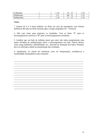 44
Cefalotina ≤ 14 15 – 17 ≥ 18
Polimixina ≤ 8 09 – 11 ≥ 12
Sulfazotrim ≤ 10 11 – 15 ≥ 16
Notas:
1. leituras de 4 e 6 horas poderão ser feitas em caso de emergência, mas leituras
definitivas deverão ser feitas somente após o tempo estipulado (18 – 24 horas)
2. Não usar sinais para expressar os resultados. Usar as letras “S” para os
microorganismos sensíveis e “R” para os microorganismos resistentes.
3. Lembrar que um halo de inibição maior que outro não indica propriamente uma
maior atividade do antibacteriano sobre o microorganismo em teste. Outros fatores,
como carga antibiótica, difusibilidade, etc., intervêm na formação dos halos. Portanto,
deve ser utilizada a tabela na interpretação dos resultados.
4. Atualmente, no intuito de minimizar erros de interpretação, considera-se a
sensibilidade intermediária como resistente.
______________________________________________________________________
______________________________________________________________________
______________________________________________________________________
______________________________________________________________________
______________________________________________________________________
______________________________________________________________________
______________________________________________________________________
______________________________________________________________________
______________________________________________________________________
______________________________________________________________________
______________________________________________________________________
______________________________________________________________________
______________________________________________________________________
 