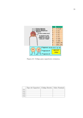 24

Figura 21: C´digo para capacitores cerˆmicos.
o
a

Tipo de Capacitor
C1
C2
C3
C4

C´digo Escrito
o

Valor Nominal

 