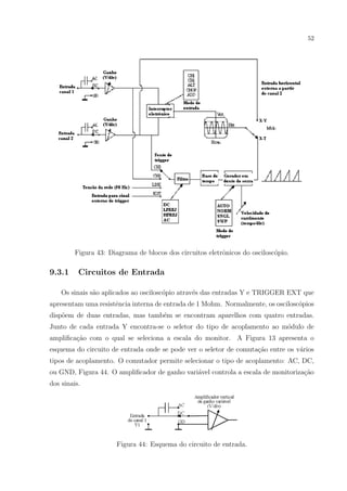 52

Figura 43: Diagrama de blocos dos circuitos eletrˆnicos do oscilosc´pio.
o
o

9.3.1

Circuitos de Entrada

Os sinais s˜o aplicados ao oscilosc´pio atrav´s das entradas Y e TRIGGER EXT que
a
o
e
apresentam uma resistˆncia interna de entrada de 1 Mohm. Normalmente, os oscilosc´pios
e
o
disp˜em de duas entradas, mas tamb´m se encontram aparelhos com quatro entradas.
o
e
Junto de cada entrada Y encontra-se o seletor do tipo de acoplamento ao m´dulo de
o
ampliﬁca¸ao com o qual se seleciona a escala do monitor. A Figura 13 apresenta o
c˜
esquema do circuito de entrada onde se pode ver o seletor de comuta¸ao entre os v´rios
c˜
a
tipos de acoplamento. O comutador permite selecionar o tipo de acoplamento: AC, DC,
ou GND, Figura 44. O ampliﬁcador de ganho vari´vel controla a escala de monitoriza¸˜o
a
ca
dos sinais.

Figura 44: Esquema do circuito de entrada.

 