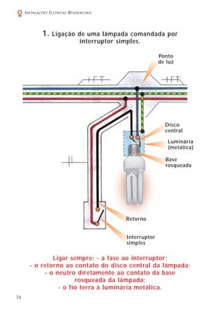 I NSTALAÇÕES E LÉTRICAS R ESIDENCIAIS

1.

Ligação de uma lâmpada comandada por
interruptor simples.
Ponto
de luz

Disco
central
Luminária
(metálica)
Base
rosqueada

Retorno
Interruptor
simples

Ligar sempre: - a fase ao interruptor;
- o retorno ao contato do disco central da lâmpada;
- o neutro diretamente ao contato da base
rosqueada da lâmpada;
- o fio terra à luminária metálica.
74

 