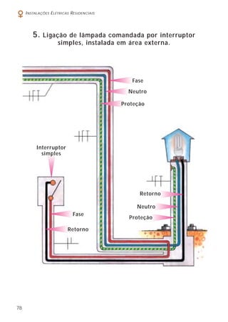 I NSTALAÇÕES E LÉTRICAS R ESIDENCIAIS

5.

Ligação de lâmpada comandada por interruptor
simples, instalada em área externa.

Fase
Neutro
Proteção

Interruptor
simples

Retorno
Neutro
Fase
Retorno

78

Proteção

 