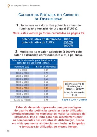 I NSTALAÇÕES E LÉTRICAS R ESIDENCIAIS

C ÁLCULO

DA
DE

P OTÊNCIA DO C IRCUITO
D ISTRIBUIÇÃO

1.

Somam-se os valores das potências ativas de
iluminação e tomadas de uso geral (TUG’s).

Nota: estes valores já foram calculados na página 22
potência ativa de iluminação: 1080 W
potência ativa de TUG’s:
5520W
6600W

2. Multiplica-se o valor calculado (6600 W) pelo
fator de demanda correspondente a esta potência.
Fatores de demanda para iluminação e
tomadas de uso geral (TUG’s)
Potência (W)

Fator de demanda

0 a 1000
1001 a 2000
2001 a 3000
3001 a 4000
4001 a 5000
5001 a 6000
6001 a 7000
7001 a 8000
8001 a 9000
9001 a 10000
Acima de 10000

0,86
0,75
0,66
0,59
0,52
0,45
0,40
0,35
0,31
0,27
0,24

potência ativa de
iluminação e
TUG’s = 6600W
fator de demanda:
0,40
6600 x 0,40 = 2640W

Fator de demanda representa uma porcentagem
do quanto das potências previstas serão utilizadas
simultaneamente no momento de maior solicitação da
instalação. Isto é feito para não superdimensionar
os componentes dos circuitos de distribuição, tendo
em vista que numa residência nem todas as lâmpadas
e tomadas são utilizadas ao mesmo tempo.
88

 