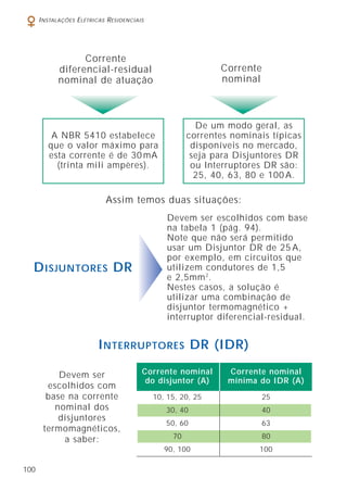 I NSTALAÇÕES E LÉTRICAS R ESIDENCIAIS

Corrente
diferencial-residual
nominal de atuação

Corrente
nominal

A NBR 5410 estabelece
que o valor máximo para
esta corrente é de 30 mA
(trinta mili ampères).

De um modo geral, as
correntes nominais típicas
disponíveis no mercado,
seja para Disjuntores DR
ou Interruptores DR são:
25, 40, 63, 80 e 100 A.

Assim temos duas situações:

D ISJUNTORES DR

Devem ser escolhidos com base
na tabela 1 (pág. 94).
Note que não será permitido
usar um Disjuntor DR de 25 A,
por exemplo, em circuitos que
utilizem condutores de 1,5
e 2,5mm 2 .
Nestes casos, a solução é
utilizar uma combinação de
disjuntor termomagnético +
interruptor diferencial-residual.

I NTERRUPTORES DR (IDR)

100

Corrente nominal
do disjuntor (A)

Corrente nominal
mínima do IDR (A)

10, 15, 20, 25

25

30, 40

40

50, 60

63

70

80

90, 100

Devem ser
escolhidos com
base na corrente
nominal dos
disjuntores
termomagnéticos,
a saber:

100

 