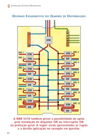 I NSTALAÇÕES E LÉTRICAS R ESIDENCIAIS

D ESENHO E SQUEMÁTICO

DO

Q UADRO

DE

D ISTRIBUIÇÃO

A NBR 5410 também prevê a possibilidade de optar
pela instalação de disjuntor DR ou interruptor DR
na proteção geral. A seguir serão apresentadas as regras
e a devida aplicação no exemplo em questão.
64

 