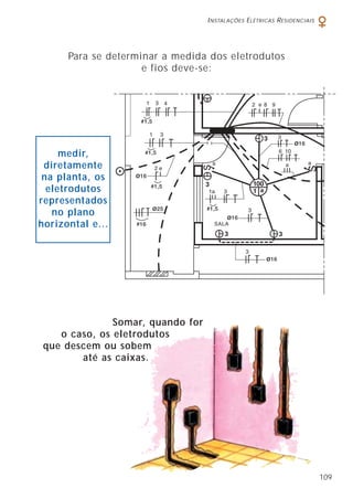 I NSTALAÇÕES E LÉTRICAS R ESIDENCIAIS

Para se determinar a medida dos eletrodutos
e fios deve-se:

medir,
diretamente
na planta, os
eletrodutos
representados
no plano
horizontal e...

Somar, quando for
o caso, os eletrodutos
que descem ou sobem
até as caixas.

109

 