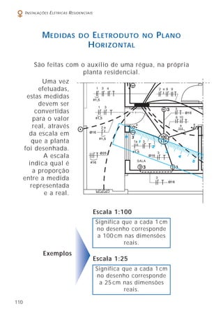 I NSTALAÇÕES E LÉTRICAS R ESIDENCIAIS

M EDIDAS

E LETRODUTO
H ORIZONTAL

DO

NO

P LANO

São feitas com o auxílio de uma régua, na própria
planta residencial.
Uma vez
efetuadas,
estas medidas
devem ser
convertidas
para o valor
real, através
da escala em
que a planta
foi desenhada.
A escala
indica qual é
a proporção
entre a medida
representada
e a real.
Escala 1:100
Significa que a cada 1 cm
no desenho corresponde
a 100 cm nas dimensões
reais.

Exemplos

Escala 1:25
Significa que a cada 1 cm
no desenho corresponde
a 25 cm nas dimensões
reais.

110

 