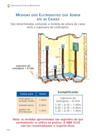 I NSTALAÇÕES E LÉTRICAS R ESIDENCIAIS

M EDIDAS

DOS E LETRODUTOS QUE
ATÉ AS C AIXAS

S OBEM

São determinadas somando a medida da altura da caixa
mais a espessura do contrapiso.

espessura do
contrapiso = 0,10m

Caixas para

Somar

interruptor e
tomada média

1,30 m

tomada baixa

0,30 m

quadro de
distribuição

1,20 m

Exemplificando
espessura do
contrapiso = 0,10 m
1,30 + 0,10 = 1,40 m
0,30 + 0,10 = 0,40 m
1,20 + 0,10 = 1,30 m

Nota: as medidas apresentadas são sugestões do que
normalmente se utiliza na prática. A NBR 5410
não faz recomendações a respeito disso.
112

 