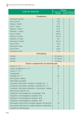 I NSTALAÇÕES E LÉTRICAS R ESIDENCIAIS

Lista de material

Preço
Quant.

Condutores
Proteção 16 mm 2
Fase 16 mm 2
Neutro 16 mm 2
Fase 1,5 mm 2
Neutro 1,5 mm 2
Retorno 1,5 mm 2
Fase 2,5 mm 2
Neutro 2,5 mm 2
Retorno 2,5 mm 2
Proteção 2,5 mm 2
Fase 4 mm 2
Proteção 4 mm 2
Fase 6 mm 2
Proteção 6 mm 2

7m
13 m
7m
56 m
31 m
60 m
159 m
151 m
9m
101 m
15 m
8m
22 m
11 m
Eletrodutos

16 mm
20 mm
25 mm

16 barras
27 barras
4 barras
Outros componentes da distribuição
Caixa 4” x 2”
36
Caixa octogonal 4” x 4”
8
Caixa 4” x 4”
1
Campainha
1
Tomada 2P + T
26
Interruptor simples
4
Interruptor paralelo
2
Conjunto interruptor simples e tomada 2P + T
2
Conjunto interruptor paralelo e tomada 2P + T
1
Conjunto interruptor paralelo e interruptor simples
1
Placa para saída de fio
2
Disjuntor termomagnético monopolar 10 A
10
Disjuntor termomagnético bipolar 25 A
1
Disjuntor termomagnético bipolar 30 A
1
Disjuntor termomagnético bipolar 70 A
1
Interruptor diferencial residual bipolar 30 mA/25 A
10
Interruptor diferencial residual bipolar 30 mA/40 A
1
Quadro de distribuição
1
118

Unit. Total

 