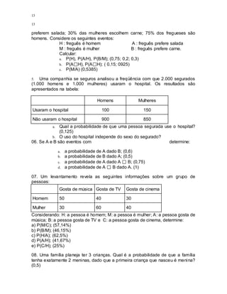 13
13
preferem salada; 30% das mulheres escolhem carne; 75% dos fregueses são
homens. Considere os seguintes eventos:
H : freguês é homem A : freguês prefere salada
M : freguês é mulher B : freguês prefere carne.
Calcular:
a. P(H), P(A/H), P(B/M); (0,75; 0,2; 0,3)
b. P(A H), P(A H); ( 0,15; 0925)
c. P(M/A) (0,5385)
5. Uma companhia se seguros analisou a freqüência com que 2.000 segurados
(1.000 homens e 1.000 mulheres) usaram o hospital. Os resultados são
apresentados na tabela:
Homens Mulheres
Usaram o hospital 100 150
Não usaram o hospital 900 850
a. Qual a probabilidade de que uma pessoa segurada use o hospital?
(0,125)
b. O uso do hospital independe do sexo do segurado?
06. Se A e B são eventos com determine:
a. a probabilidade de A dado B; (0,6)
b. a probabilidade de B dado A; (0,5)
c. a probabilidade de A dado A B; (0,75)
d. a probabilidade de A B dado A. (1)
07. Um levantamento revela as seguintes informações sobre um grupo de
pessoas:
Gosta de música Gosta de TV Gosta de cinema
Homem 50 40 30
Mulher 30 60 40
Considerando: H: a pessoa é homem; M: a pessoa é mulher; A: a pessoa gosta de
música; B: a pessoa gosta de TV e C: a pessoa gosta de cinema, determine:
a) P(M/C); (57,14%)
b) P(B/M); (46,15%)
c) P(H/A); (62,5%)
d) P(A/H); (41,67%)
e) P(C/H); (25%)
08. Uma família planeja ter 3 crianças. Qual é a probabilidade de que a família
tenha exatamente 2 meninas, dado que a primeira criança que nasceu é menina?
(0,5)
 