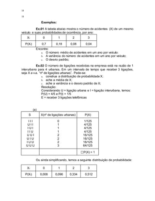 18
18
Exemplos:
Ex.01 A tabela abaixo mostra o número de acidentes (X) de um mesmo
veículo e suas probabilidades de ocorrência, por ano:
Xi 0 1 2 3
P(Xi) 0,7 0,18 0,08 0,04
Encontre:
a. O número médio de acidentes em um ano por veículo:
b. A variância do número de acidentes em um ano por veículo;
c. O desvio padrão;
Ex.02 O número de ligações recebidas na empresa está na razão de 1
interurbano para 4 urbanos. Em um intervalo de tempo que receber 3 ligações,
seja X a v.a. “nº de ligações urbanas”. Pede-se:
a. construa a distribuição de probabilidade X;
b. ache a média de X;
c. ache a variância e o desvio padrão de X;
Resolução:
Considerando U = ligação urbana e I = ligação interurbana, temos:
P(U) = 4/5 e P(I) = 1/5
E = receber 3 ligações telefônicas
(a)
S X(nº de ligações urbanas) P(X)
I I I
U I I
I U I
I I U
U U I
U I U
I U U
U U U
0
1
1
1
2
2
2
3
1/125
4/125
4/125
4/125
16/125
16/125
16/125
64/125
P(X) = 1
Ou ainda simplificando, temos a seguinte distribuição de probabilidade:
Xi 0 1 2 3
P(Xi) 0,008 0,096 0,334 0,512
 