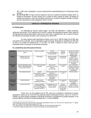 18
320, I e 509, onde a contestação e o recurso, respectivamente, oferecida/interposto por um litisconsorte a todos
aproveita;
(iii) Art. 241, III do CPC: Em regra o prazo de resposta se inicia com a juntada do mandado de citação, porém, na
hipótese de litisconsórcio, tal prazo somente com a juntada do último mandato de citação. Na hipótese de
embargos do executado, o prazo dos executados iniciar-se-á com a juntada do respectivo mandado de citação,
salvo se o litisconsórcio for entre cônjuges (art. 738 § 1º do CPC).
CAPÍTULO VI - INTERVENÇÃO DE TERCEIROS.
6.a. Noções gerais.
Há intervenção de terceiros quando alguém, até então não pertencente à relação processual,
validamente nela intervém. O CPC organiza dos art. 56 ao 80 o capítulo das intervenções de terceiro, porém, apesar de
não expressamente prevista nesse capítulo, pode-se incluir, pelo menos, a assistência (art. 50) e o recurso de terceiro
(art. 499) entre as intervenções de terceiro, como se observa do art. 280 do CPC.
Há, ainda, algumas outras intervenções de terceiro, como a do art. 1698 do Código Civil de 2002, bem
como várias outras na execução, como na adjudicação por parte do cônjuge, descendente ou ascendente (art. 685-A §3º
do CPC) ou no protesto por preferência (art. 711 do CPC). Há, ainda, o ingresso do amicus curiae que não é
considerado terceiro, em que pese as controvérsias doutrinárias.
6.b. características das intervenções de terceiros.
Assistência Interesse jurídico ajudar uma das
partes
QQ grau de jurisdição. Pode ser
litisconsorcial/qualificada
ou adesiva/simples
Não gera
suspensão
Art. 51, I
Havendo concordância
das partes o juiz pode
indeferir por falta
interesse jurídico.
Oposição Pretensão sobre o que
controverte autor/réu
Até sentença Depois da sentença
somente por ação
autônoma.
2 procedimentos:
Art. 59 e 60
Litisconsórcio
necessário, mas não
unitário, sem aplicar o
art. 191 do CPC, pois
deve ser aplicado o art.
57 do CPC
Nomeação à
autoria
Correção legitimidade passiva;
-detentor: proprietário/possuidor
-ato por ordem de terceiro;
Prazo defesa (contestação
ou petição)
Não ocorrendo
extromissão, novo prazo
resposta
(art. 67 do CPC)
Gera suspensão
Art. 64
Com a extromissão, o
nomeado se torna parte
da demanda; não pode
ser sucessiva; “dupla
concordância”;
Denunciação
da lide
Direito Regresso/Garantia Autor-PI
Réu-contestação ou petição
autônoma (no prazo
resposta) ≠299 do CPC
Sentença pode condenar
diretamente o
denunciado, pois forma
um litisconsórcio entre
denunciante e
denunciado60.
Gera suspensão
Art. 72
Pode ser sucessiva;
Chamamento
ao processo
Fiança/Solidariedade Prazo resposta
(contestação ou petição)
Litisconsórcio passivo
ulterior61
Gera suspensão
art. 79
Não está obrigado a
chamar todos os co-
devedores
Recurso de
terceiro
Art. 499 e 280 do CPC Qualquer modalidade
recurso (apelação, agravo
etc.), inclusive Mandado de
Segurança62 (202 STJ);
Incompatível com o art.
500 CPC; não cabe
recursos retidos;
Não gera
suspensão, salvo
se ao recurso for
atribuído efeito
suspensivo.
Não interveio no
processo, do contrário
recorrerá como terceiro.
Frise-se que o art. 50, parágrafo único do CPC, afirma que a assistência é admissível em qualquer
procedimento, todavia, por ser o CPC/1973, leis posteriores proibiram intervenções de terceiro, como o art. 10 da Lei n°
9.099/95, que proíbe qualquer modalidade de intervenção de terceiros no procedimento dos juizados especiais, ou nos
processos objetivos de controle de constitucionalidade (arts. 7º e 18 da lei 9.868/99).
60 Sustentando haver litisconsórcio entre denunciado e denunciante, sendo aplicável, inclusive, o art. 191 do CPC: STJ, Informativo 459, 1ª T., AgRg no
REsp 1.167.272/BA, Rel. Min. Sidnei Beneti, julgado em 18/11/2010.
61 STJ, AgRg no REsp 1.167.272-BA, Rel. Min. Sidnei Beneti, julgado em 18/11/2010. (Informativo 458 do STJ).
62 Frise-se que mandado de segurança não é um recurso, mas uma ação civil de procedimento sumário.
 