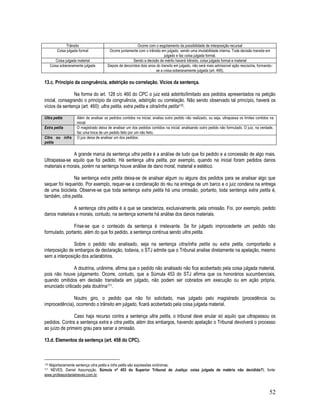 52
Trânsito Ocorre com o esgotamento da possibilidade de interposição recursal
Coisa julgada formal Ocorre juntamente com o trânsito em julgado, sendo uma imutabilidade interna. Toda decisão transita em
julgado e faz coisa julgada formal.
Coisa julgada material Sendo a decisão de mérito haverá trânsito, coisa julgada formal e material
Coisa soberanamente julgada Depois de decorridos dois anos do transito em julgado, não será mais admissível ação rescisória, formando-
se a coisa soberanamente julgada (art. 495).
13.c. Princípio da congruência, adstrição ou correlação. Vícios da sentença.
Na forma do art. 128 c/c 460 do CPC o juiz está adstrito/limitado aos pedidos apresentados na petição
inicial, consagrando o princípio da congruência, adstrição ou correlação. Não sendo observado tal princípio, haverá os
vícios da sentença (art. 460): ultra petita, extra petita e citra/infra petita170.
Ultra petita Além de analisar os pedidos contidos na inicial, analisa outro pedido não realizado, ou seja, ultrapassa os limites contidos na
inicial
Extra petita O magistrado deixa de analisar um dos pedidos contidos na inicial, analisando outro pedido não formulado. O juiz, na verdade,
faz uma troca de um pedido feito por um não feito.
Citra ou infra
petita
O juiz deixa de analisar um dos pedidos.
A grande marca da sentença ultra petita é a análise de tudo que foi pedido e a concessão de algo mais.
Ultrapassa-se aquilo que foi pedido. Há sentença ultra petita, por exemplo, quando na inicial foram pedidos danos
materiais e morais, porém na sentença houve análise de dano moral, material e estético.
Na sentença extra petita deixa-se de analisar algum ou alguns dos pedidos para se analisar algo que
sequer foi requerido. Por exemplo, requer-se a condenação do réu na entrega de um barco e o juiz condena na entrega
de uma bicicleta. Observe-se que toda sentença extra petita há uma omissão, portanto, toda sentença extra petita é,
também, citra petita.
A sentença citra petita é a que se caracteriza, exclusivamente, pela omissão. Foi, por exemplo, pedido
danos materiais e morais, contudo, na sentença somente há análise dos danos materiais.
Frise-se que o conteúdo da sentença é irrelevante. Se for julgado improcedente um pedido não
formulado, portanto, além do que foi pedido, a sentença continua sendo ultra petita.
Sobre o pedido não analisado, seja na sentença citra/infra petita ou extra petita, comportarão a
interposição de embargos de declaração, todavia, o STJ admite que o Tribunal analise diretamente na apelação, mesmo
sem a interposição dos aclaratórios.
A doutrina, unânime, afirma que o pedido não analisado não fica acobertado pela coisa julgada material,
pois não houve julgamento. Ocorre, contudo, que a Súmula 453 do STJ afirma que os honorários sucumbenciais,
quando omitidos em decisão transitada em julgado, não podem ser cobrados em execução ou em ação própria,
enunciado criticado pela doutrina171.
Noutro giro, o pedido que não foi solicitado, mas julgado pelo magistrado (procedência ou
improcedência), ocorrendo o trânsito em julgado, ficará acobertado pela coisa julgada material.
Caso haja recurso contra a sentença ultra petita, o tribunal deve anular só aquilo que ultrapassou os
pedidos. Contra a sentença extra e citra petita, além dos embargos, havendo apelação o Tribunal devolverá o processo
ao juízo de primeiro grau para sanar a omissão.
13.d. Elementos da sentença (art. 458 do CPC).
170 Majoritariamente sentença citra petita e infra petita são expressões sinônimas.
171 NEVES, Daniel Assumpção. Súmula nº 453 do Superior Tribunal de Justiça: coisa julgada de matéria não decidida?!, fonte:
www.professordanielneves.com.br.
 