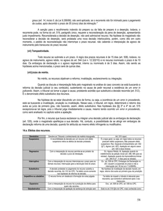 58
graus (art. 14, inciso II, da Lei 9.289/96), não será aplicada, se o recorrente não for intimado para o pagamento
da custas, após decorrido o prazo de 05 (cinco) dias da intimação."
A sanção para o recolhimento indevido do preparo ou da falta de preparo é a deserção, todavia, o
recorrente pode, na forma do art. 519, parágrafo único, requerer a reconsideração da pena de deserção, apresentando
justo impedimento. Reconsiderada a decisão de deserção, não será admissível recurso. Na hipótese do magistrado não
reconsiderar a decisão de deserção, será prolatada uma nova decisão interlocutória, porém, como dito em outro
momento, o pedido de reconsideração não interrompe o prazo recursal, não cabendo a interposição de agravo de
instrumento pelo transcurso do prazo recursal.
(vii) Tempestividade.
Todo recurso se submete a um prazo. A regra dos prazos recursais é de 15 dias (art. 508), todavia, no
agravo de instrumento, agravo retido, no agravo do art. 544 (Lei n. 12.322/10) e no recurso inominado o prazo é de 10
dias. Os embargos de declaração e o agravo regimental, interno ou inominado é de 5 dias. Assim, não sendo as
hipóteses acima mencionadas, o prazo será de quinze dias.
(viii)Juízo de mérito.
No mérito, os recursos objetivam a reforma, invalidação, esclarecimento ou integração.
Quando se discute a interpretação feita pelo magistrado na análise do caso concreto se está buscando a
reforma da decisão judicial (o seu conteúdo), sustentando na causa de pedir recursal a existência de um error in
judicando. Assim, o tribunal vai tornar a julgar a causa, prolatando acórdão que substituirá a decisão recorrida (art. 512).
É o denominado efeito substitutivo dos recursos.
Na hipótese de se estar discutindo um vício de forma, ou seja, a ocorrência de um error in procedendo,
está se buscando a invalidação, anulação ou invalidação. Nesse caso, o tribunal, em regra, determinará o retorno dos
autos ao juízo de primeiro grau, não havendo, assim, efeito substitutivo. Nas hipóteses dos §§ 3º e 4º do art. 515
excepciona-se tal regra, pois o tribunal julga imediatamente a causa, mesmo tendo ocorrido um error in procedendo,
como será analisado no capítulo sobre a apelação.
Por fim, o recurso que busca esclarecer ou integrar uma decisão judicial são os embargos de declaração
(art. 535), onde o magistrado aperfeiçoa a sua decisão. Há, contudo, a possibilidade de se atingir em embargos de
declaração reforma de uma decisão, quando for atribuído ao mesmo efeito infringente ou modificativo.
14.e. Efeitos dos recursos.
Devolutivo Devolve ao Tribunal o conhecimento da matéria impugnada. Art. 515 caput.
Suspensivo A recorribilidade da decisão por um recurso com efeito
suspensivo retira os efeitos da decisão prolatada.
É a regra geral, ou seja, em regra todos os recursos
possuem efeito suspensivo. Não possuem efeito
suspensivo: Rec. Especial e Extraordinário (art. 542
§2°), Agravo (art. 497), Apelação em alguns casos
(art. 520 e seus incisos)
Regressivo Com a interposição do recurso permite-se ao prolator da
decisão o juízo de retratação.
Ex: Agravo Retido, AI, Apelação quando do
indeferimento da petição inicial (art. 296, 48h para se
retratar), Apelação quando da improcedência liminar
(art. 285-A §1°, 5 dias para se retratar).
Interruptivo Com a interposição do recurso interrompe-se o prazo para os
demais recursos. Interrupção gera a devolução total do prazo.
Ex.: art. 538 do CPC. Embargos de Declaração no
JEC causam a suspensão do prazo e não a
interrupção (art. 50 da Lei n° 9.099/95).
Substitutivo A decisão prolatada no julgamento do recurso substitui a
decisão recorrida. Art. 512 do CPC. Tal efeito ocorre somente
nas hipóteses de reforma da decisão.
Na hipótese de invalidação da decisão haverá, em
regra, retorno dos autos ao primeiro grau de jurisdição.
Impeditivo ou obstativo O recurso forma um obstáculo à formação da coisa julgada. Tal efeito de impedir o trânsito é relevante para
rescisória, que somente é admissível após o seu
transcurso.
Expansivo Com a interposição do recurso há a produção de efeitos para
quem não recorreu.
Exs.: art. 509 do CPC; art. 538 do CPC.
Desobstrutivo Com a interposição da apelação da sentença de extinção sem Está no art. 515 §3o do CPC, mais conhecida como
 