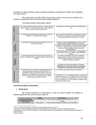 64
monocráticas do relator, geralmente, quando apresentado embargos de declaração são recebidos, pela fungibilidade,
como agravo interno184.
Não se exige preparo (art. 536 do CPC), de igual modo, em regra, é um recurso sem contraditório (não
necessita de contrarrazões), salvo se for atribuído efeito infringente/modificativo.
Os embargos produzem diversos efeitos, vejamos:
Devolutivo
Os E. D. possuem efeito devolutivo, pois, devolvem a matéria impugnada,
todavia, tal efeito tem a peculiaridade de ser para o mesmo prolator da
decisão, não para um órgão jurisdicional acima.
Não obrigatória a observância do princípio da identidade física do
juiz.
Suspensivo
Os embargos possuem efeito suspensivo, bastando que o recurso que
sucederá os E. D. possuam efeitos suspensivo.
Assim, por exemplo, opostos ED de uma sentença que condena a
pagar alimentos, tais embargos não possuirão efeito suspensivo,
pois a apelação também não o tem (art. 520, V do CPC).
Interruptivo
(art.538doCPC)
Sua interposição interrompe o prazo recursal, gerando, assim, uma
devolução total do prazo.
Na hipótese de interposto fora do prazo não produzirá tal efeito,
gerando o trânsito em julgado da decisão ou a preclusão185.
Na hipótese de ter sido interposto, por exemplo, pelo autor apelação
e pelo réu E.D. tempestivos, com a devolução total do processo,
deverá o autor/apelante ratificar seu apelo, sob pena de
intempestividade186.
No procedimento do JEC o efeito dos E. D. é de suspensão do
prazo recursal (art. 50 da Lei n° 9.099/95), quando manejado de
sentença.
Infringentesou
modificativo
Com a interposição do recurso, buscando sanar, por exemplo, uma
omissão, o magistrado prolata nova decisão, diferente da originariamente
recorrida.
Por exemplo, o magistrado se omite quanto a alegação de
prescrição, julgando o pedido procedente, ao prover os E. D.
modifica decisão, julgando, agora, o pedido improcedente,
acolhendo a alegação de prescrição.
Na hipótese de ser dado efeito infringente ou modificativo,
obrigatoriamente a parte contrária deverá ser intimada para
manifestar-se em contrarrazões, sob pena de nulidade.
Prequestiona-mento
Prequestionamento é um requisito de admissibilidade especifico dos
recursos extraordinário e especial, sendo, basicamente, uma
manifestação, expressa ou tácita, sobre violação de uma norma
constitucional ou da legislação infraconstitucional. Na hipótese de
omissão do tribunal recorrido, os embargos podem ser utilizados
simplesmente para preencher tal requisito.
E. D. com efeito de pré-questionamento não é protelatório187.
A utilização de E. D. com o propósito de protelar o processo pode
sofrer a multa prevista no art. 538, parágrafo único do CPC. Nesse
sentido, se o propósito for de prequestionar não poderá ser aplicada
tal multa. Há julgados do STJ que tal hipótese os embargos sequer
interromperiam o prazo recursal.
15.d. Recursos especial e extraordinário.
 Noções gerais.
São recursos excepcionais ou extraordinários, ou seja, que somente deveriam ser utilizados em
hipóteses excepcionais. Para uma maior clareza, observe-se:
Recursos excepcionais,
extraordinários ou de estrito
direito (gênero)
ESPÉCIE Breve definição
Recurso extraordinário Busca a devida interpretação a norma constitucional (art. 102, III
da CR/88).
Recurso Especial Busca a devida interpretação a lei federal (art. 105, III do CR/88).
184 STJ, 2ª T., EDcl no Edcl no REsp 1125154/DF, Min. Mauro Campbell, julgado em 16.12.2010.
185 Súmula 48 do TJ/RJ: Os embargos de declaração, quando intempestivos, não interrompem o prazo para a interposição de recursos.
186 Nesse sentido: Súmula 418 do STJ: É inadmissível o recurso especial interposto antes da publicação do acórdão dos embargos de declaração, sem
posterior ratificação.
187 Súmula 98 do STJ.
 