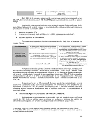 65
Embargos de
Divergência
Busca corrigir divergência existente entre as turmas ou seções do
STJ ou do STF
(art. 546 do CPC).
O art. 105, III da CF exige que a decisão recorrida mediante recurso especial tenha sido prolatada por um
tribunal188, diferentemente do exigido pelo art. 102, III da CF/88 para o recurso extraordinário, onde não há qualquer
restrição.
Nesse sentido, cabe recurso extraordinário contra decisões de quaisquer órgãos jurisdicionais. Sendo,
assim, há duas hipóteses onde se admite o recurso em comento de decisões prolatadas em juízo de primeiro grau de
jurisdição, como se extrai do Enunciado 640 do STF:
i. Nas turmas recursais dos JEC’s;
ii. Em embargos infringentes de alçada (art. 34 da Lei n° 6.830/80), prolatadas em execução fiscal189.
 Requisitos específicos de admissibilidade.
Os recursos excepcionais exigem diversos requisitos especiais, além dos já vistos na teoria geral dos
recursos. Vejamos:
Violação direta à norma Na decisão recorrida deve haver uma violação direta a lei
federal ou a CF, não se admitindo uma violação indireta ou
reflexa.
Se, na decisão recorrida, houver violação tanto a lei federal,
como a norma constitucional, deve ser interposto,
simultaneamente, recurso especial e extraordinário (Súmula
126 do STJ e 283 do STF), observando-se o procedimento
previsto no art. 543 do CPC.
Análise exclusiva de
matérias de direito.
Não se discute cláusulas contratuais, tampouco reexame de
provas (Súmulas 5 e 7 do STJ e 279 do STF)
Em tais recursos somente se discute questões de direito,
jamais matéria de fato.
Esgotamento Recursal Como são recursos excepcionais, exige-se a utilização de
todos os recursos cabíveis antes de interpor RE ou REsp.
Exs.: Não se admite recurso especial, tampouco extraordinário
se da decisão monocrática do relator for cabível agravo
interno. De igual modo, não se pode dispensar embargos
infringentes, interpondo diretamente Resp. ou Rext (Súmula
207 do STJ e 281 do STF).
Prequestionamento Súmula 211 STJ e 356 do STF. O STJ adota a tese do prequestionamento explícito, enquanto
o STF adota a tese do prequestionamento ficto.
Na hipótese de interposta apelação, sustentando violação a lei federal (por exemplo, art. 12 da Lei n°
8.078/90), caso o tribunal negue provimento a tal apelo, sem se manifestar sobre a suposta violação a lei federal, caberá
embargos de declaração, com efeito de prequestionamento (Súmula 98 do STJ). Negando-se provimento a tal recurso,
não corrigindo a omissão, caberá a interposição de recurso especial por violação ao art. 535 do CPC, não por violação a
norma apontada nos E. D. (art. 12 do CDC), na forma da Súmula 211 do STJ. Tal prequestionamento é chamado de
explícito. Nessa linha, nada impede que o recorrente, subsidiariamente, requeira a análise do pedido feito nos E. D. (art.
12 do CDC).
Se a pretensão for de ir ao STF, interposto E. D., mesmo que não haja manifestação sobre a norma
constitucional supostamente violada, caberá recurso extraordinário com fundamento na norma constitucional que
supostamente foi violada. Para o STF, é suficiente a mera interposição de E. D., não sendo necessário que o órgão
jurisdicional recorrido manifeste-se especificamente sobre o dispositivo constitucional. Tal prequestionamento é
denominado de ficto.
 Admissibilidade. Agravo nos próprios autos (art. 544 do CPC-Lei 12.322/10).
A admissibilidade do recurso especial e do extraordinário é feita pela presidência, ou vice, do Tribunal
recorrido (art. 541), tendo os referidos órgãos competência para analisarem a existência dos requisitos de
admissibilidade acima expostos, bem como dos requisitos genéricos de admissibilidade de qualquer recurso.
188 Nesse sentido: Súmula 203 do STJ: “Não cabe recurso especial contra decisão proferida por órgão de segundo grau dos Juizados Especiais”.
189 Súmulas 640 do STF: É cabível recurso extraordinário contra decisão proferida por juiz de primeiro grau nas causas de alçada, ou por turma
recursal de juizado especial cível e criminal.
 