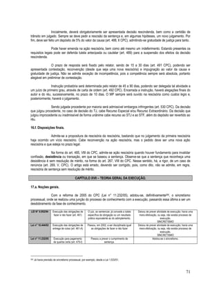 71
Inicialmente, deverá obrigatoriamente ser apresentada decisão rescindenda, bem como a certidão de
trânsito em julgado. Sempre se deve pedir a rescisão da sentença e, em algumas hipóteses, um novo julgamento. Por
fim, deve ser feito um depósito de 5% do valor da causa (art. 488, II CPC), admitindo-se gratuidade de justiça para tanto.
Pode haver emenda na ação rescisória, bem como até mesmo um indeferimento. Estando presentes os
requisitos legais pode ser deferida tutela antecipada ou cautelar (art. 489) para a suspensão dos efeitos da decisão
rescindenda.
O prazo de resposta será fixado pelo relator, sendo de 15 a 30 dias (art. 491 CPC), podendo ser
apresentada contestação, reconvenção (desde que seja uma nova rescisória) e impugnação ao valor da causa e
gratuidade de justiça. Não se admite exceção de incompetência, pois a competência sempre será absoluta, portanto
alegável em preliminar de contestação.
Instrução probatória será determinada pelo relator de 45 a 90 dias, podendo ser delegada tal atividade a
um juízo de primeiro grau, através de carta de ordem (art. 492 CPC). Encerrada a instrução, haverá alegações finais do
autor e do réu, sucessivamente, no prazo de 10 dias. O MP sempre será ouvido na rescisória como custos legis e,
posteriormente, haverá o julgamento.
Sendo julgada procedente por maioria será admissível embargos infringentes (art. 530 CPC). Da decisão
que julgou procedente, no caso de decisão do TJ, cabe Recurso Especial e/ou Recurso Extraordinário. Da decisão que
julgou improcedente ou inadmissível de forma unânime cabe recurso ao STJ e ao STF, além do depósito ser revertido ao
réu.
16.f. Disposições finais.
Admite-se a propositura de rescisória da rescisória, bastando que no julgamento da primeira rescisória
haja ocorrido um vício rescisório. Cabe reconvenção na ação rescisória, mas o pedido deve ser uma nova ação
rescisória e que esteja no prazo legal.
Na forma do art. 485, VIII do CPC, admite-se ação rescisória quando houver fundamento para invalidar
confissão, desistência ou transação, em que se baseou a sentença. Observe-se que a sentença que reconheça uma
desistência é sem resolução de mérito, na forma do art. 267, VIII do CPC. Nesse sentido, há, a rigor, de um caso de
renúncia (art. 269, V, CPC). O artigo está errado, devendo ser corrigido, pois, como dito, não se admite, em regra,
rescisória de sentença sem resolução de mérito.
CAPÍTULO XVII – TEORIA GERAL DA EXECUÇÃO.
17.a. Noções gerais.
Com a reforma de 2005 do CPC (Lei n° 11.232/05), adotou-se, definitivamente200, o sincretismo
processual, onde se realizou uma junção do processo de conhecimento com a execução, passando essa última a ser um
desdobramento da fase de conhecimento.
LEI N° 8.952/94 Execução das obrigações de
fazer e não fazer (art. 461)
O juiz, ao sentenciar, já concede a tutela
específica da obrigação ou um resultado
prático equivalente ao do adimplemento.
Deixou de prever atividade de execução; havia uma
mera efetivação, ou seja, não existia processo de
execução.
SINCRETISMO
Lei n° 10.444/02 Execução das obrigações de
entrega de coisa (art. 461-A)
Passou, em 2002, a ser disciplinada igual
as obrigações de fazer e não fazer
Deixou de prever atividade de execução; havia uma
mera efetivação, ou seja, não existia processo de
execução.
SINCRETISMO
Lei n° 11.232/05 Execução para pagamento
de quantia certa (art. 475-I)
Passou a prever o cumprimento de
sentença.
Adotou-se o sincretismo.
200 Já havia previsão de sincretismo processual, por exemplo, desde a Lei 1.533/51.
 