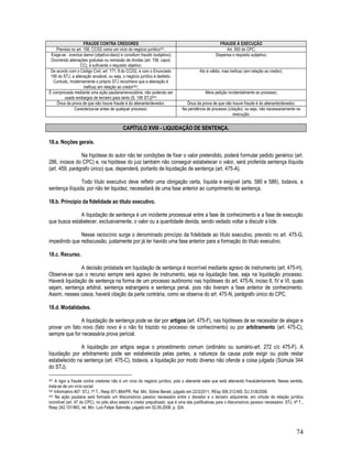 74
FRAUDE CONTRA CREDORES FRAUDE À EXECUÇÃO
Prevista no art. 158, CC/02 como um vício do negócio jurídico201. Art. 593 do CPC;
Exige-se : eventus damni (objetivo-dano) e consilium fraudis (subjetivo).
Ocorrendo alienações gratuitas ou remissão de dívidas (art. 158, caput,
CC), é suficiente o requisito objetivo;
Dispensa o requisito subjetivo;
De acordo com o Código Civil, art. 171, II do CC/02, e com o Enunciado
195 do STJ, a alienação anulável, ou seja, o negócio jurídico é desfeito.
Contudo, modernamente o próprio STJ reconhece que a alienação é
ineficaz em relação ao credor202;
Ato é válido, mas ineficaz (em relação ao credor);
É comprovada mediante uma ação pauliana/revocatória, não podendo ser
usado embargos de terceiro para tanto (S. 195 STJ)203;
Mera petição incidentalmente ao processo;
Ônus da prova de que não houve fraude é do alienante/devedor; Ônus da prova de que não houve fraude é do alienante/devedor;
Caracteriza-se antes de qualquer processo; Na pendência de processo (citação), ou seja, não necessariamente na
execução;
CAPÍTULO XVIII - LIQUIDAÇÃO DE SENTENÇA.
18.a. Noções gerais.
Na hipótese do autor não ter condições de fixar o valor pretendido, poderá formular pedido genérico (art.
286, incisos do CPC) e, na hipótese do juiz também não conseguir estabelecer o valor, será proferida sentença ilíquida
(art. 459, parágrafo único) que, dependerá, portanto de liquidação de sentença (art. 475-A).
Todo título executivo deve refletir uma obrigação certa, líquida e exigível (arts. 580 e 586), todavia, a
sentença ilíquida, por não ter liquidez, necessitará de uma fase anterior ao cumprimento de sentença.
18.b. Princípio da fidelidade ao título executivo.
A liquidação de sentença é um incidente processual entre a fase de conhecimento e a fase de execução
que busca estabelecer, exclusivamente, o valor ou a quantidade devida, sendo vedado voltar a discutir a lide.
Nesse raciocínio surge o denominado princípio da fidelidade ao título executivo, previsto no art. 475-G,
impedindo que rediscussão, justamente por já ter havido uma fase anterior para a formação do título executivo.
18.c. Recurso.
A decisão prolatada em liquidação de sentença é recorrível mediante agravo de instrumento (art. 475-H).
Observe-se que o recurso sempre será agravo de instrumento, seja na liquidação fase, seja na liquidação processo.
Haverá liquidação de sentença na forma de um processo autônomo nas hipóteses do art. 475-N, inciso II, IV e VI, quais
sejam, sentença arbitral, sentença estrangeira e sentença penal, pois não tiveram a fase anterior de conhecimento.
Assim, nesses casos, haverá citação da parte contrária, como se observa do art. 475-N, parágrafo único do CPC.
18.d. Modalidades.
A liquidação de sentença pode se dar por artigos (art. 475-F), nas hipóteses de se necessitar de alegar e
provar um fato novo (fato novo é o não foi trazido no processo de conhecimento) ou por arbitramento (art. 475-C),
sempre que for necessária prova pericial.
A liquidação por artigos segue o procedimento comum (ordinário ou sumário-art. 272 c/c 475-F). A
liquidação por arbitramento pode ser estabelecida pelas partes, a natureza da causa pode exigir ou pode restar
estabelecido na sentença (art. 475-C), todavia, a liquidação por modo diverso não ofende a coisa julgada (Súmula 344
do STJ).
201 A rigor a fraude contra credores não é um vício do negócio jurídico, pois o alienante sabe que está alienando fraudulentamente. Nesse sentido,
trata-se de um vício social.
202 Informativo 467: STJ, 1ª T., Resp 971.884/PR, Rel. Min. Sidnei Beneti, julgado em 22/3/2011. REsp 506.312-MS, DJ 31/8/2006.
203 Na ação pauliana será formado um litisconsórcio passivo necessário entre o devedor e o terceiro adquirente, em virtude da relação jurídica
incindível (art. 47 do CPC), no pólo ativo estará o credor prejudicado, que é uma das justificativas para o litisconsórcio passivo necessário: STJ, 4ª T.,
Resp 242.151/MG, rel. Min. Luis Felipe Salomão, julgado em 02.09.2008. p. 324.
 